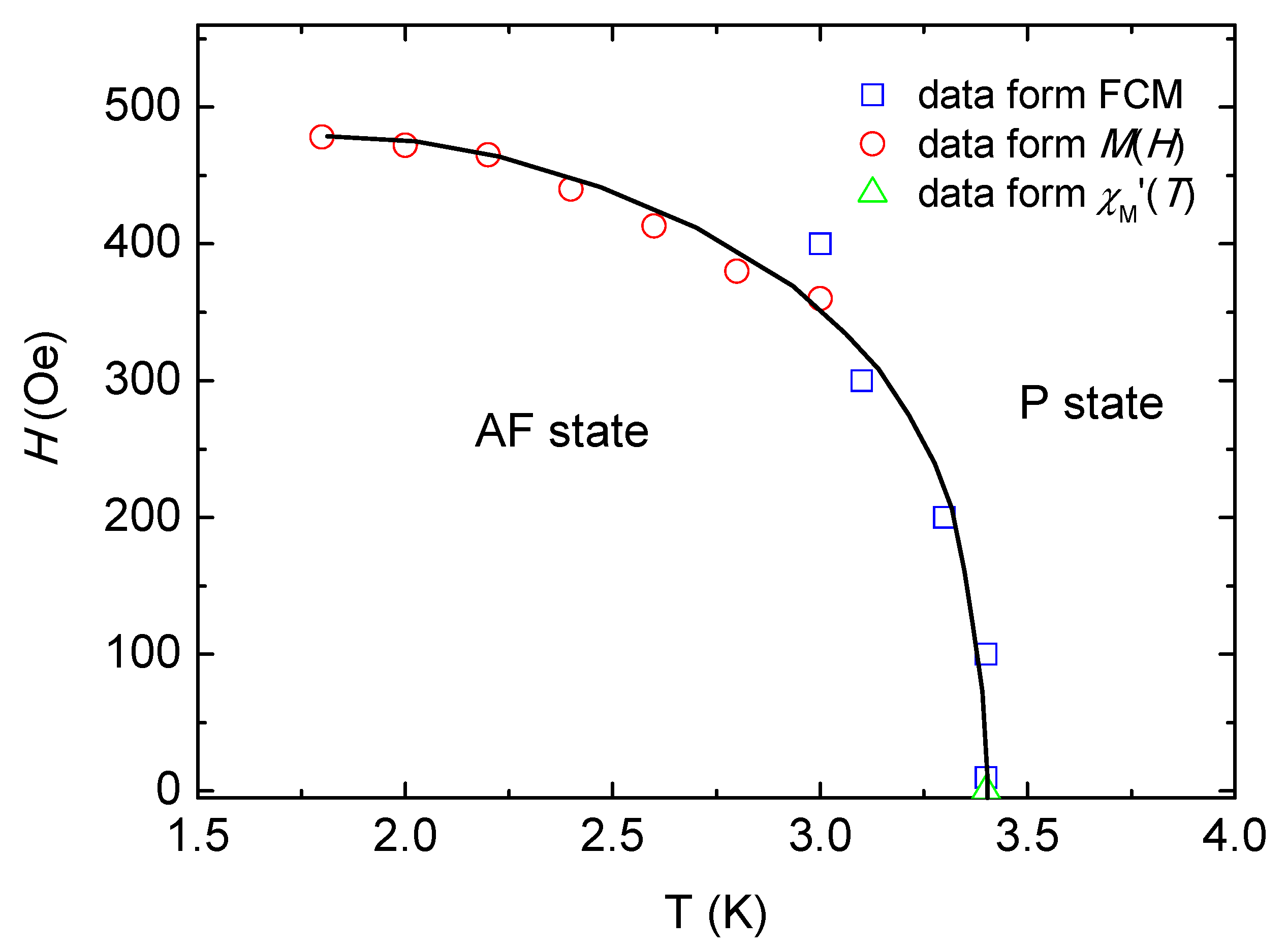 Magnetochemistry 07 00050 g006 Magnetochemistry 07 00050 g006