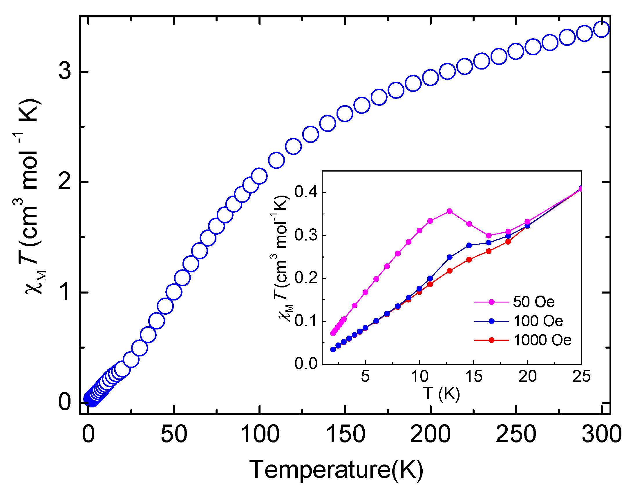 Magnetochemistry 07 00050 g007 Magnetochemistry 07 00050 g007