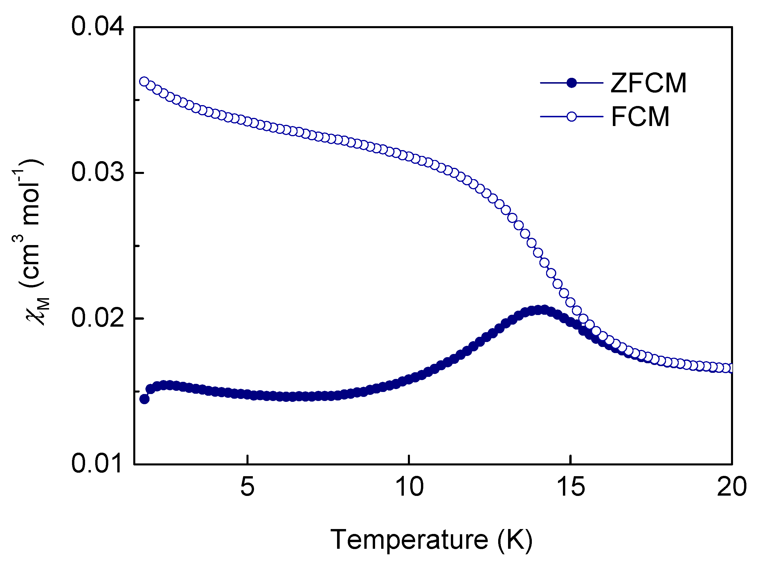 Magnetochemistry 07 00050 g008 Magnetochemistry 07 00050 g008