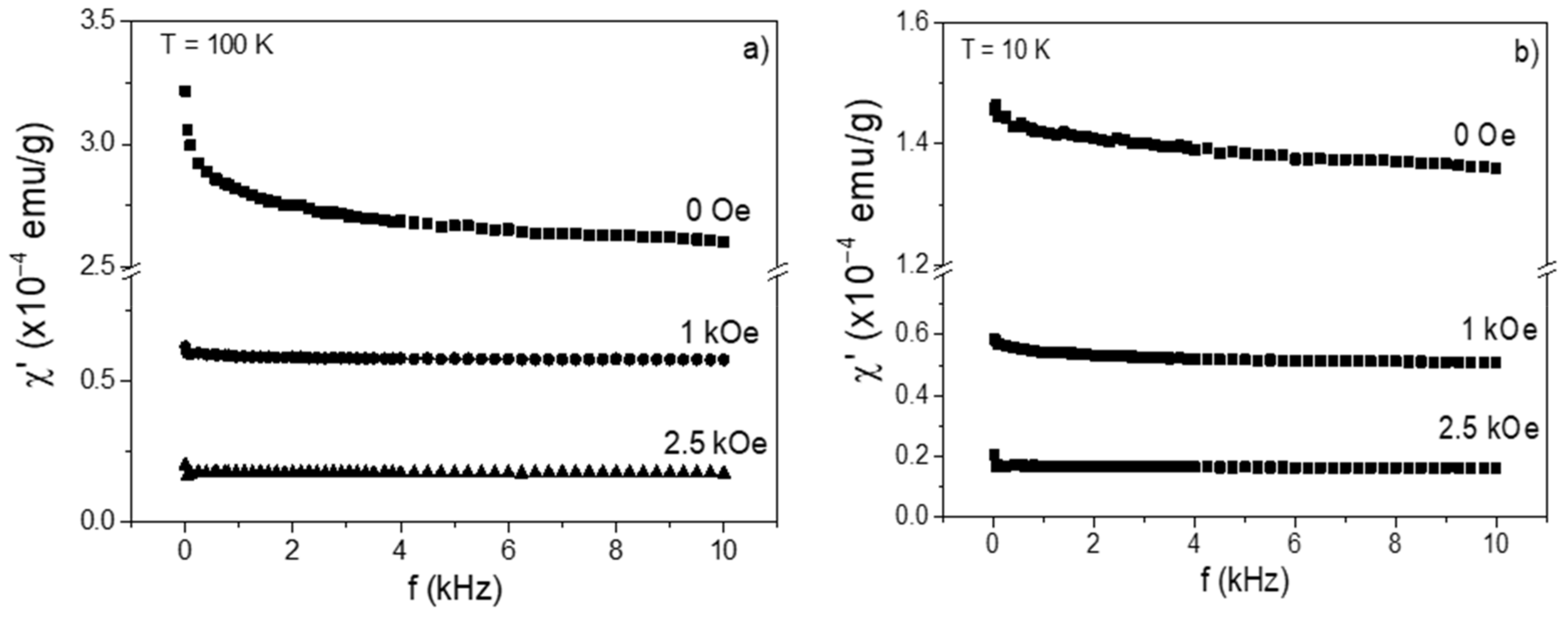 Magnetochemistry Free Full Text Ac Susceptibility Studies Under Dc Fields In Superspinglass Nanomaghemite Multiwall Carbon Nanotube Hybrid Html