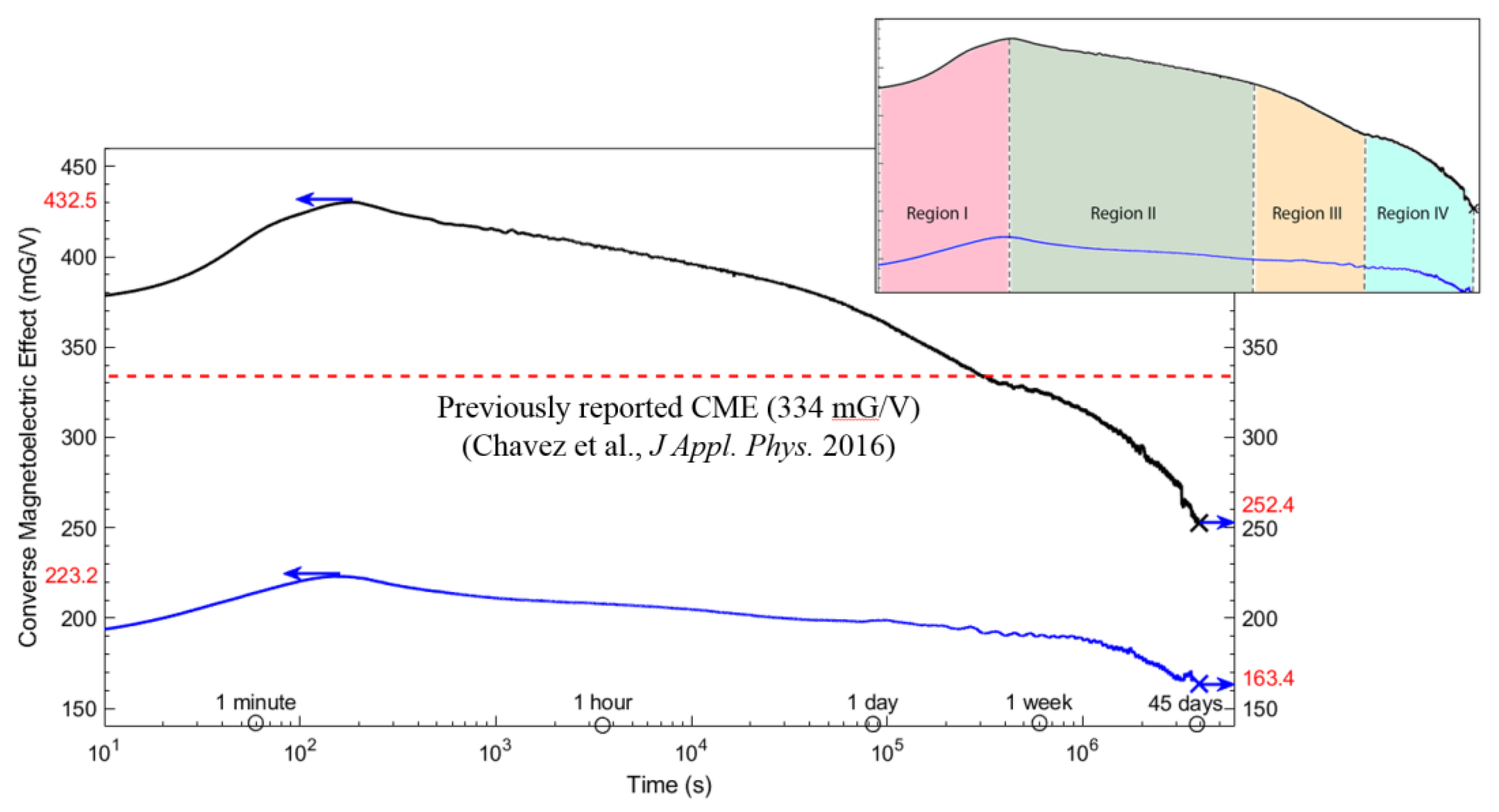 Magnetochemistry 07 00055 g007