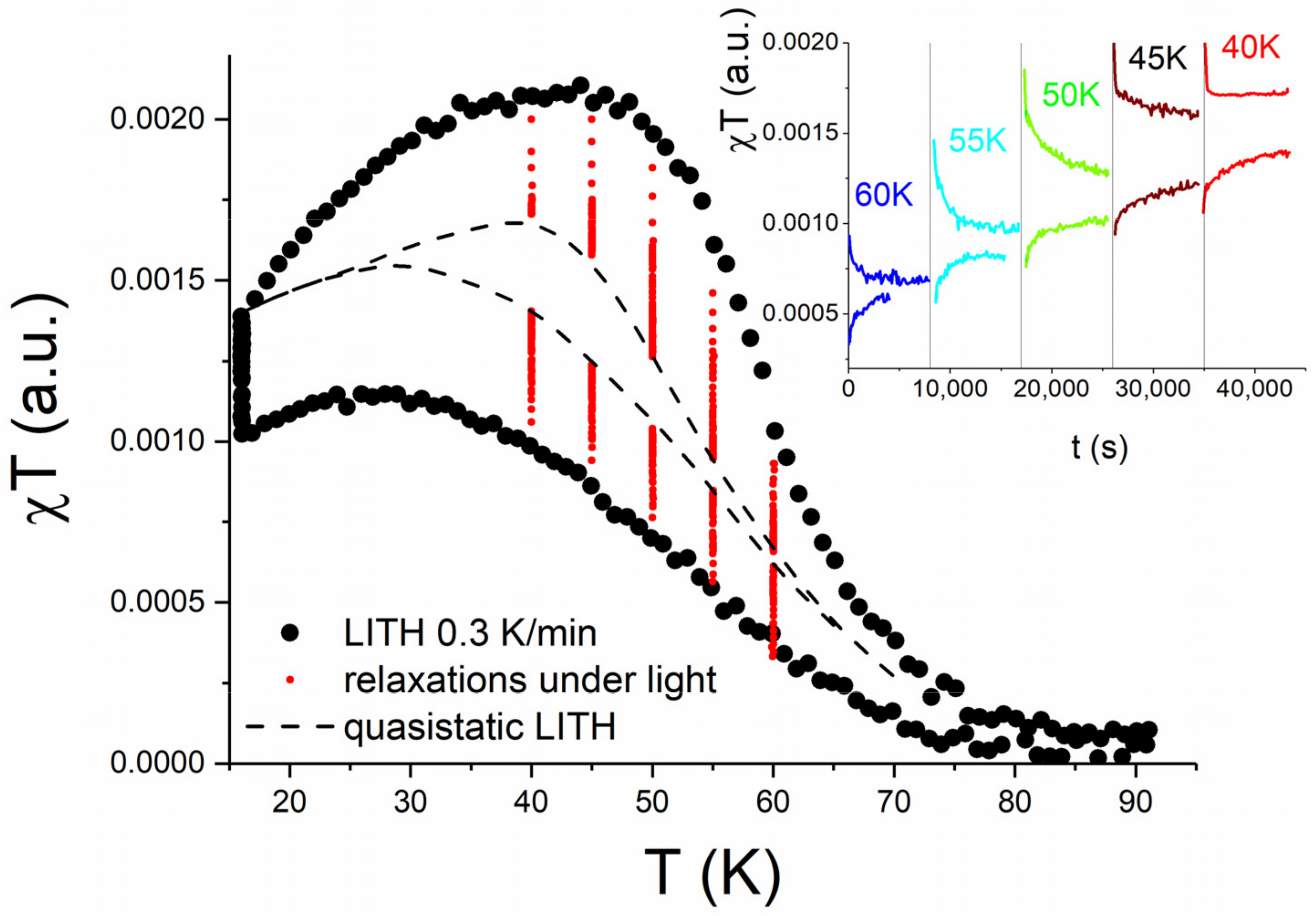 Magnetochemistry 07 00059 g002 Magnetochemistry 07 00059 g002