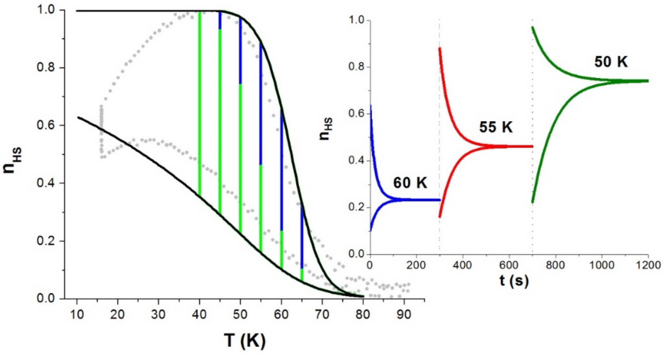 Magnetochemistry 07 00059 g003 Magnetochemistry 07 00059 g003