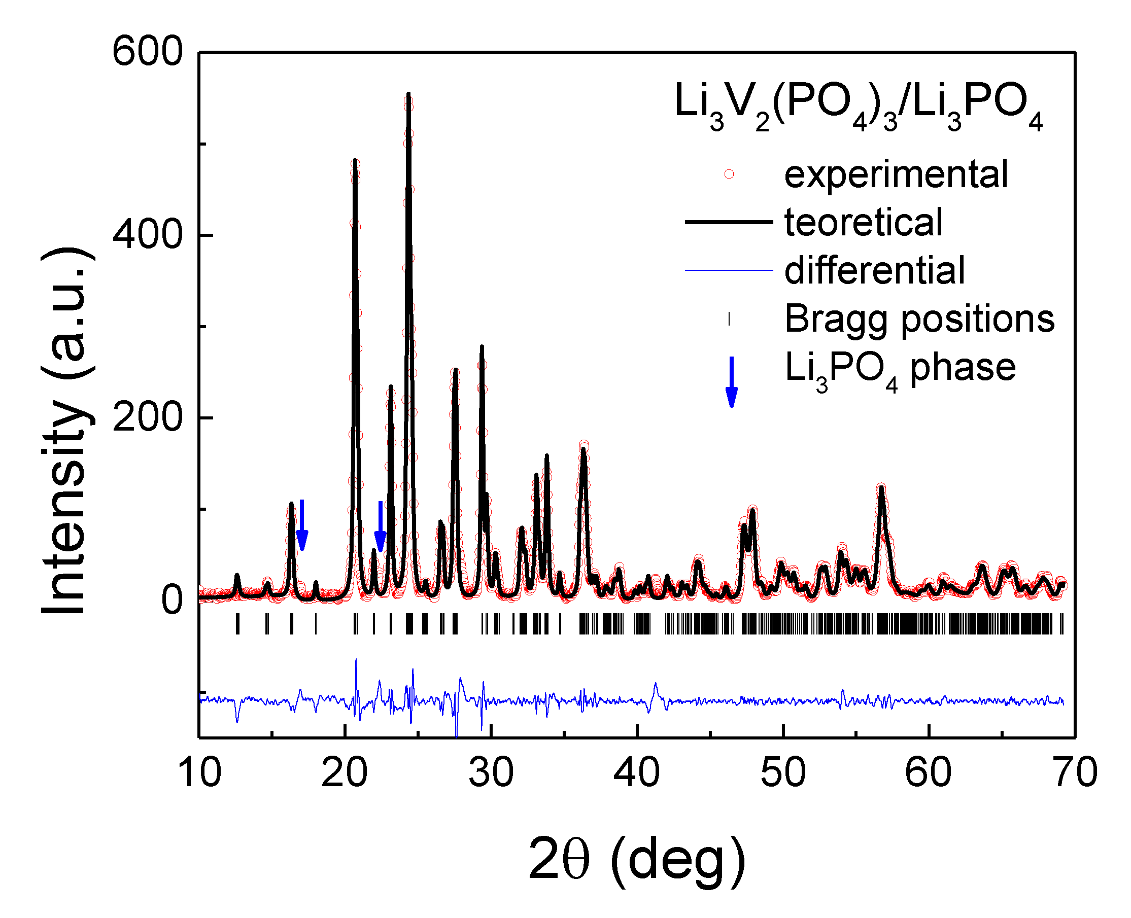 Magnetochemistry 07 00064 g001 Magnetochemistry 07 00064 g001