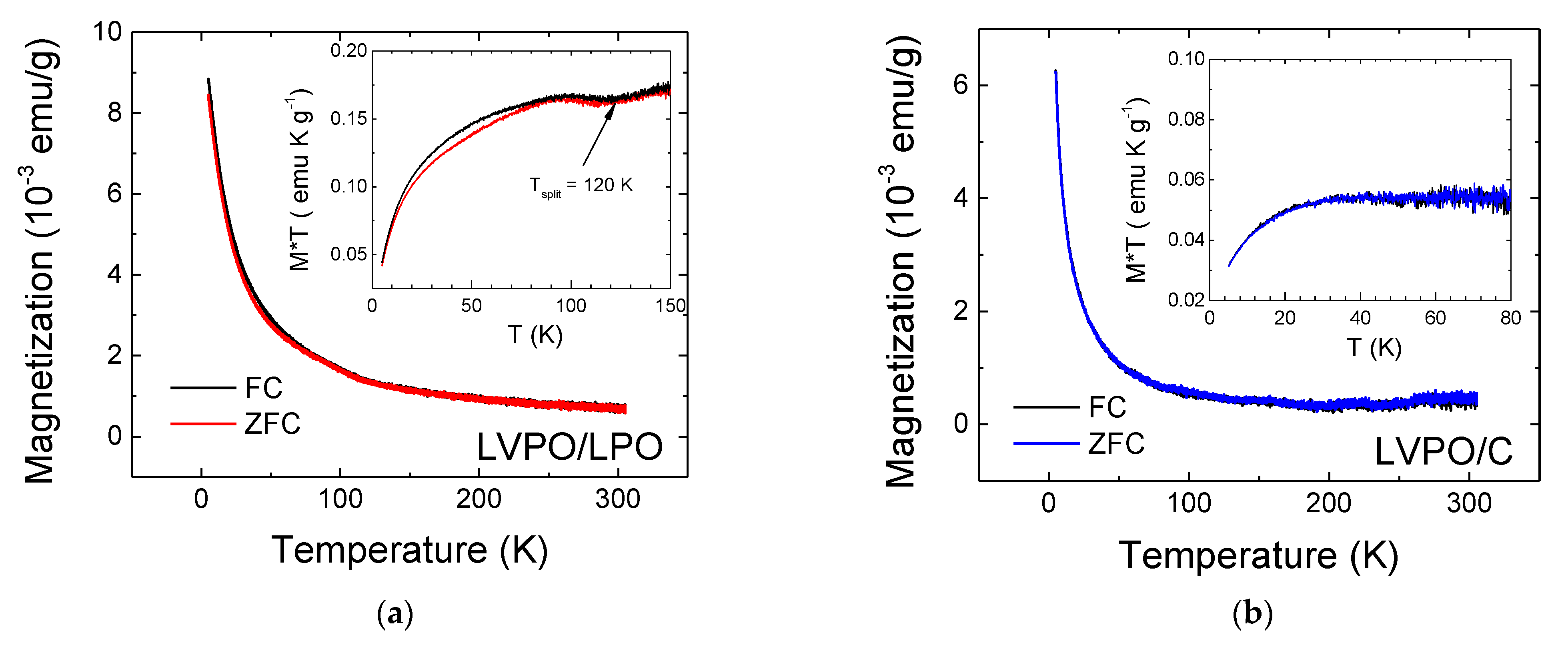 Magnetochemistry 07 00064 g004 Magnetochemistry 07 00064 g004