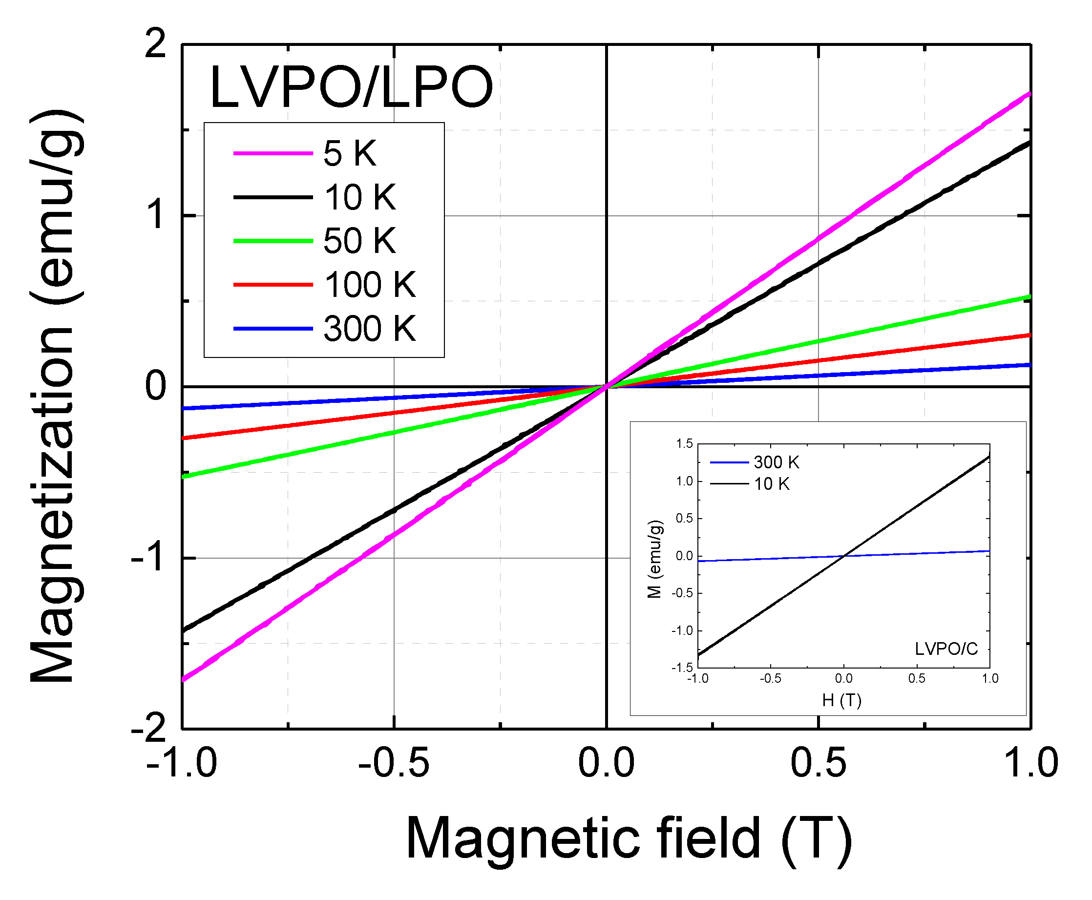 Magnetochemistry 07 00064 g005 Magnetochemistry 07 00064 g005
