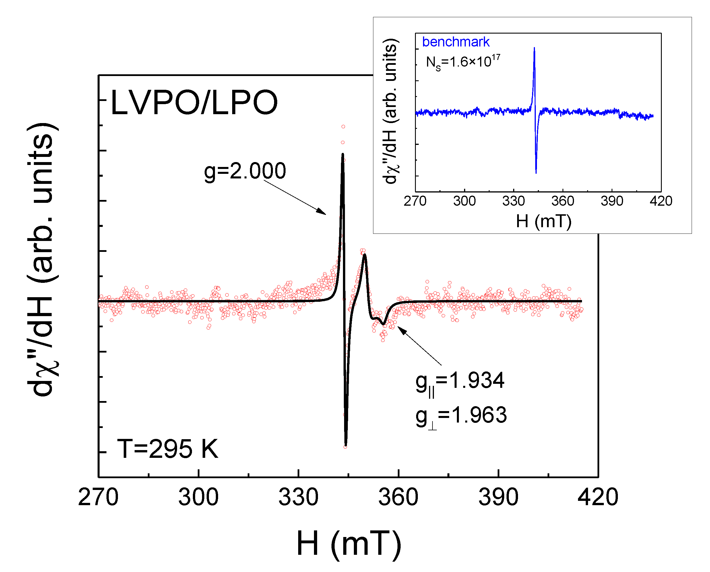 Magnetochemistry 07 00064 g006 Magnetochemistry 07 00064 g006