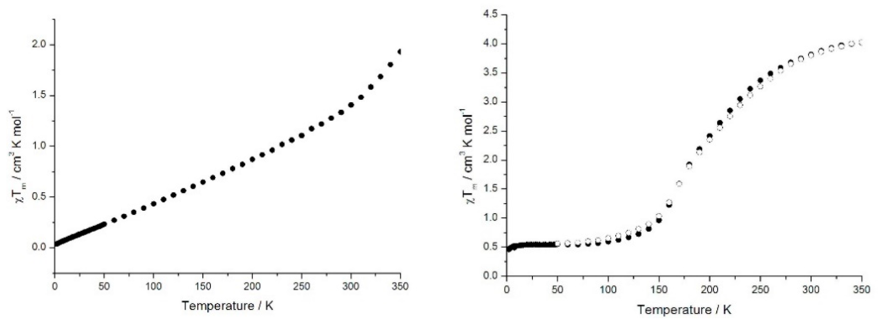 Magnetochemistry 07 00072 g005 Magnetochemistry 07 00072 g005