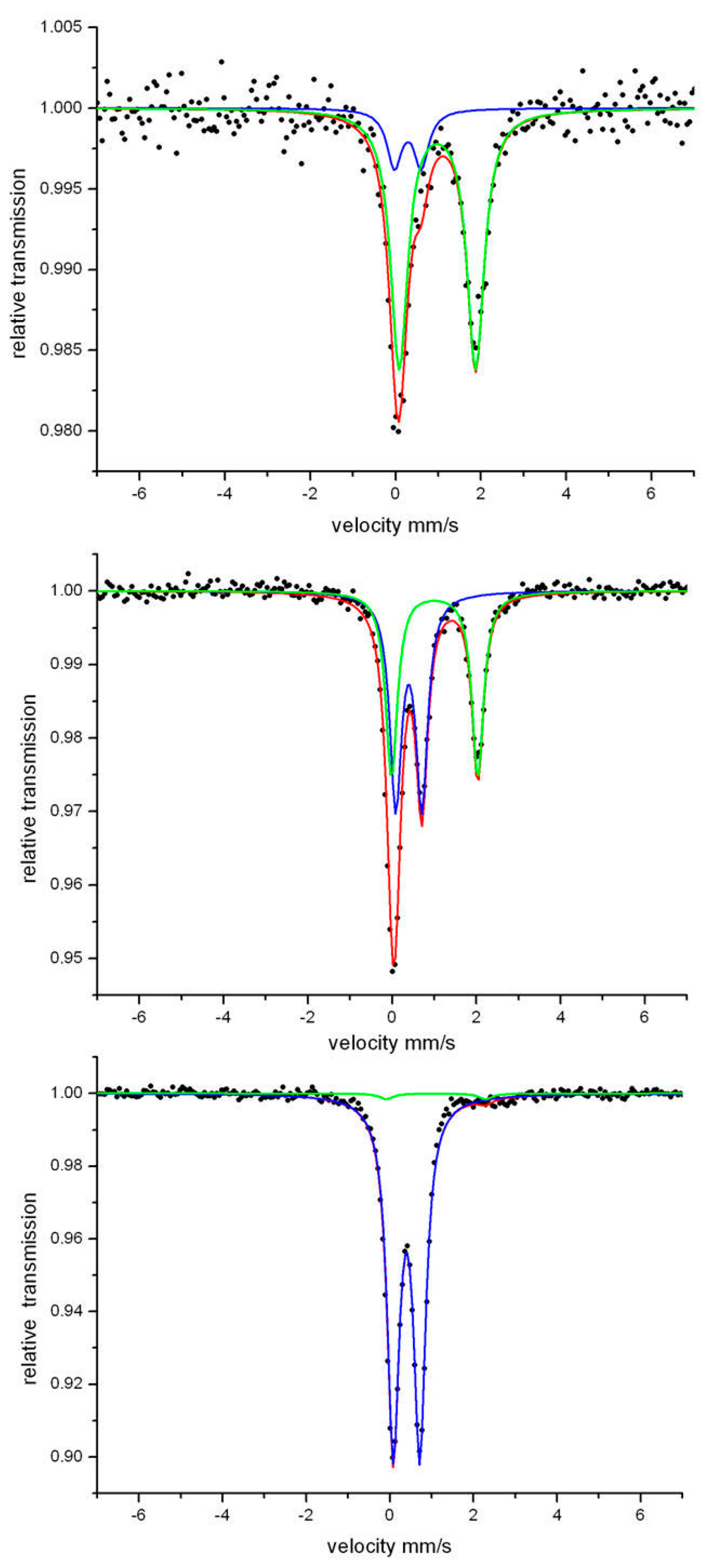 Magnetochemistry 07 00072 g006 Magnetochemistry 07 00072 g006