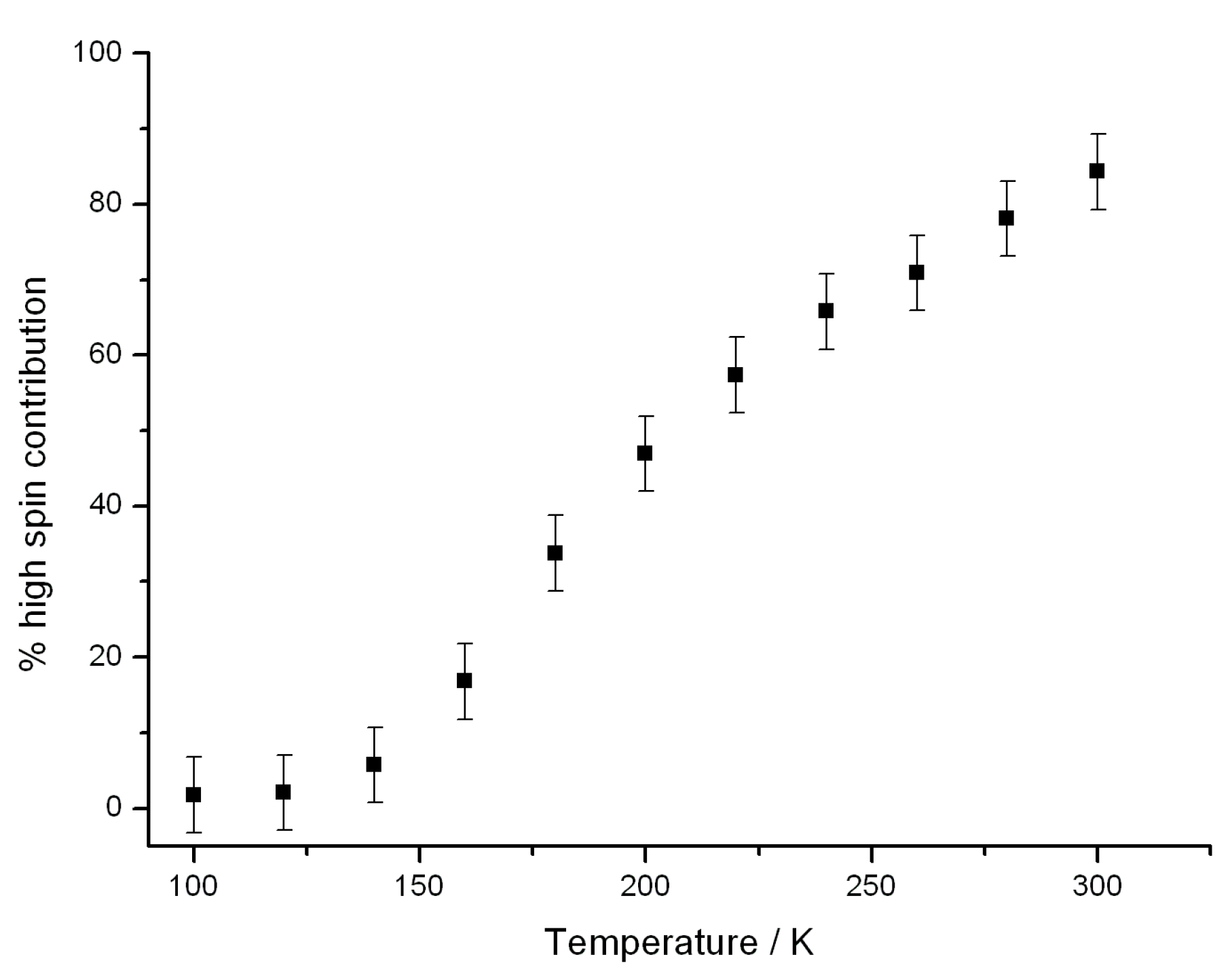 Magnetochemistry 07 00072 g007 Magnetochemistry 07 00072 g007