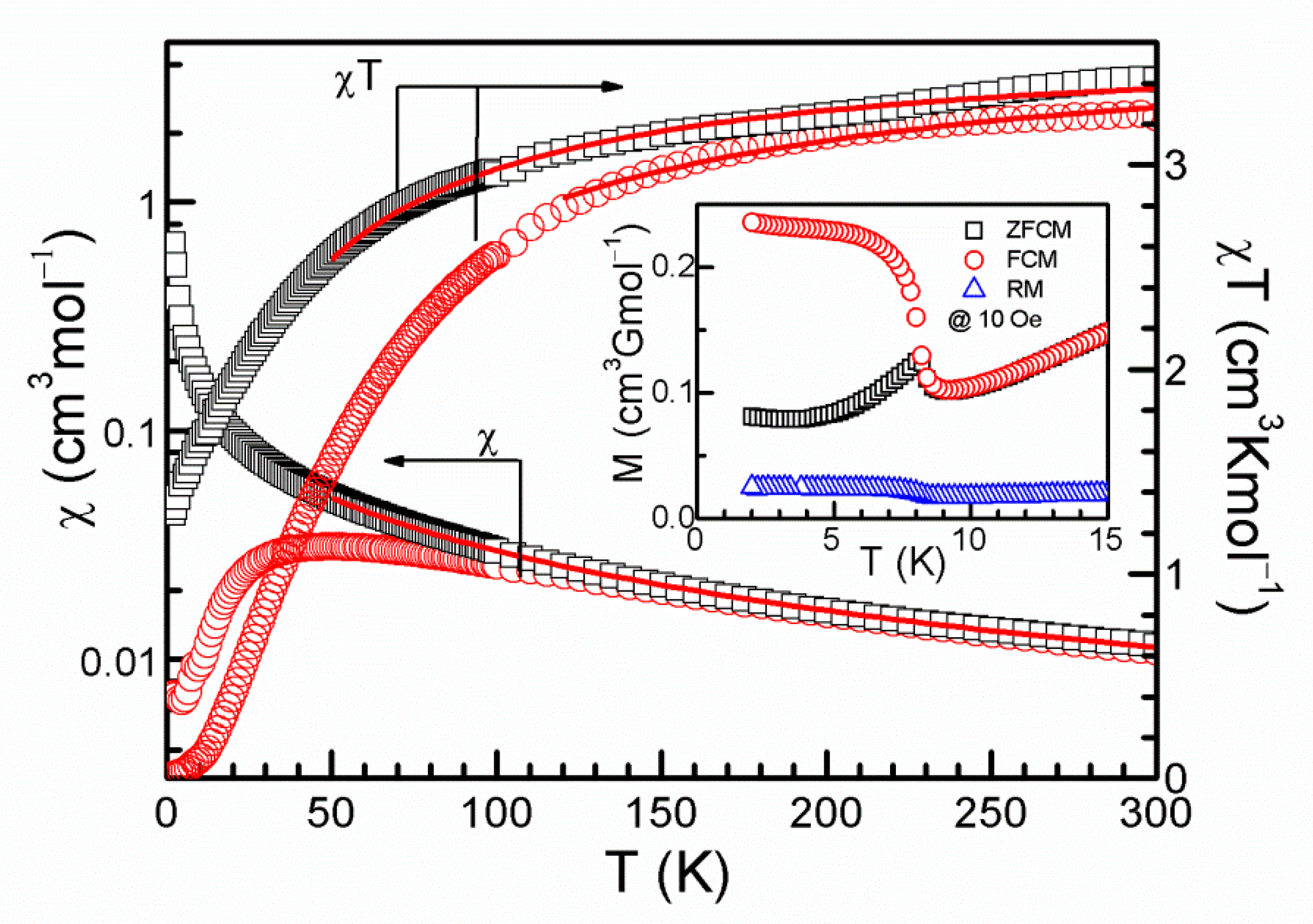 Magnetochemistry Free Full Text Crystal To Crystal Transformation From K2 Co C2o4 2 H2o 2 4h2o To K2 Co M C2o4 C2o4 Html