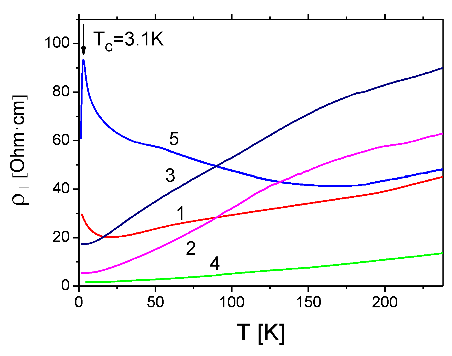 Magnetochemistry 07 00083 g009 Magnetochemistry 07 00083 g009