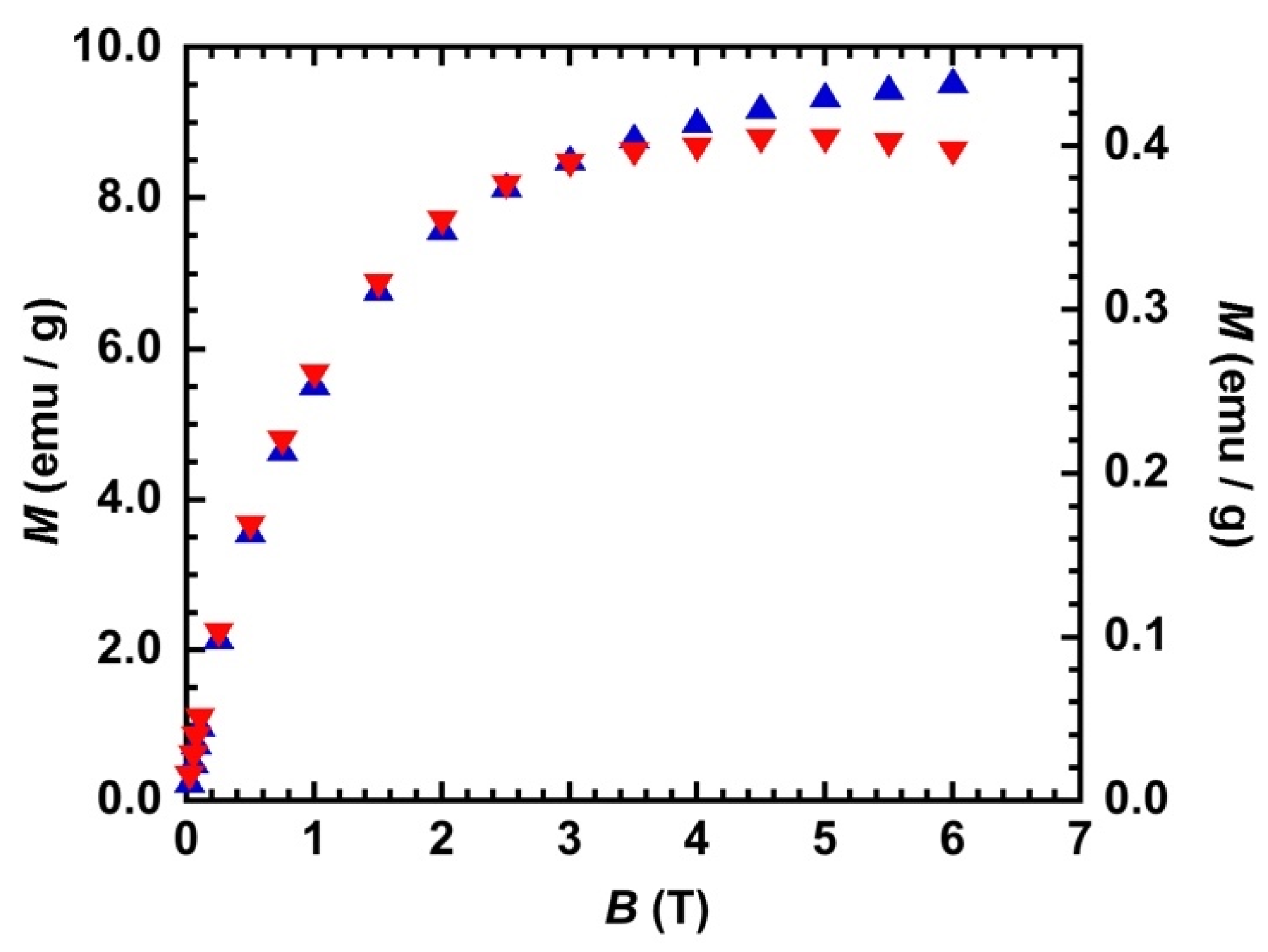 Magnetochemistry 07 00099 g002
