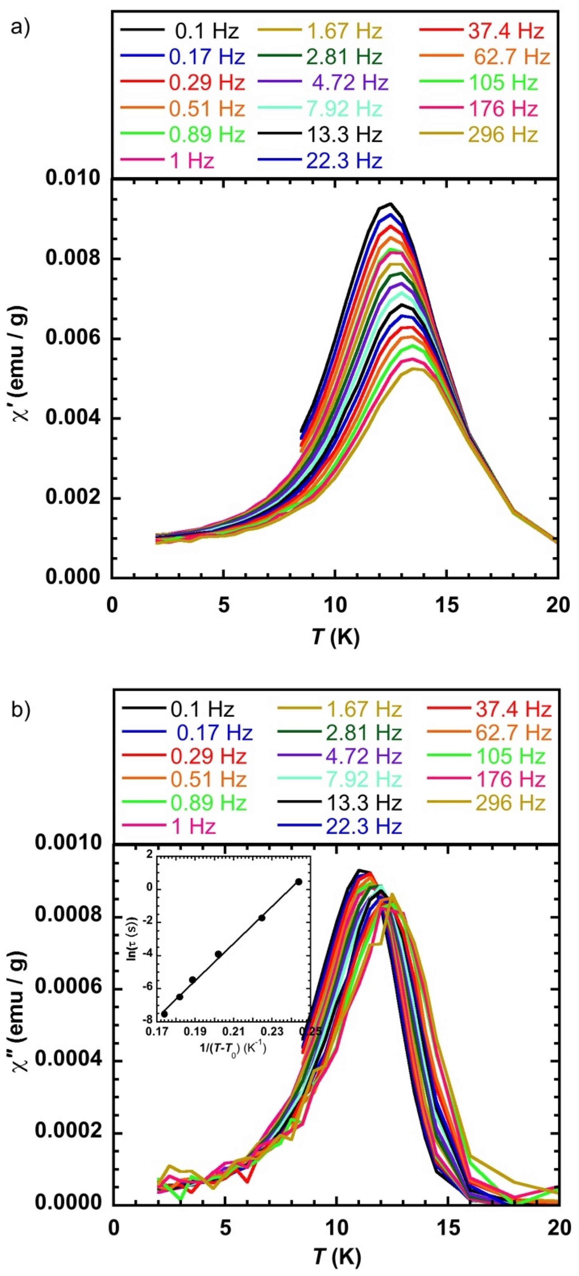 Magnetochemistry 07 00099 g004