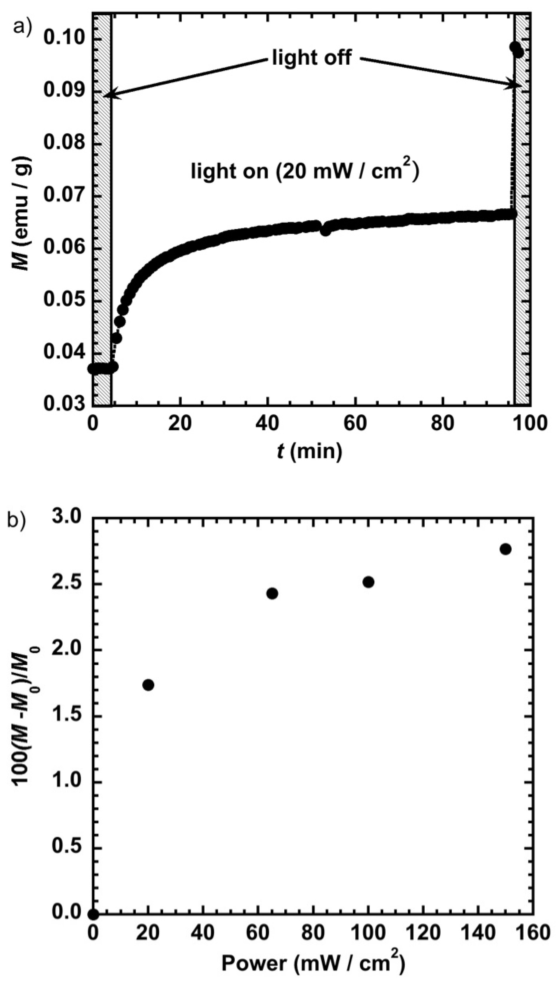 Magnetochemistry 07 00099 g007