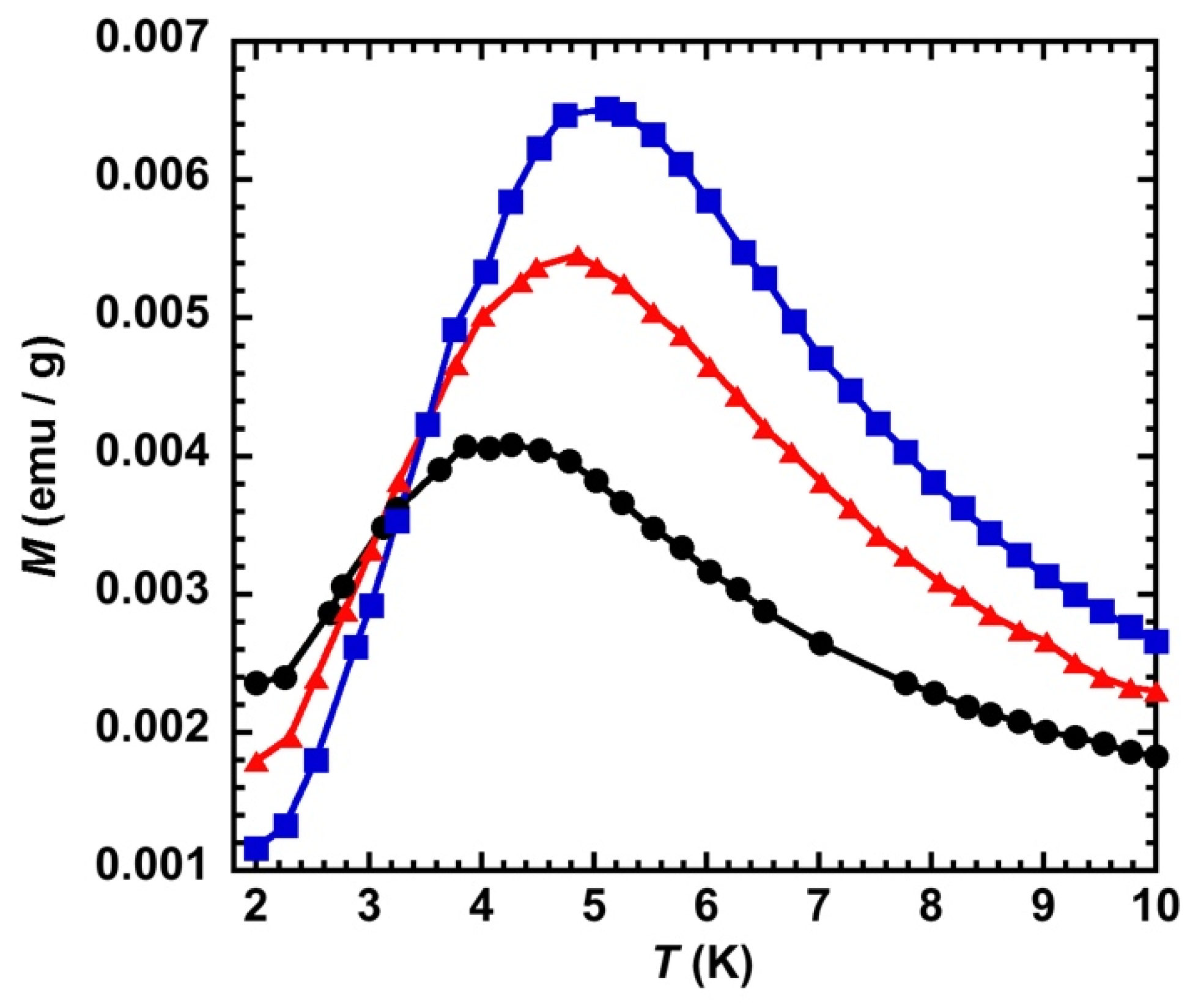 Magnetochemistry 07 00099 g008