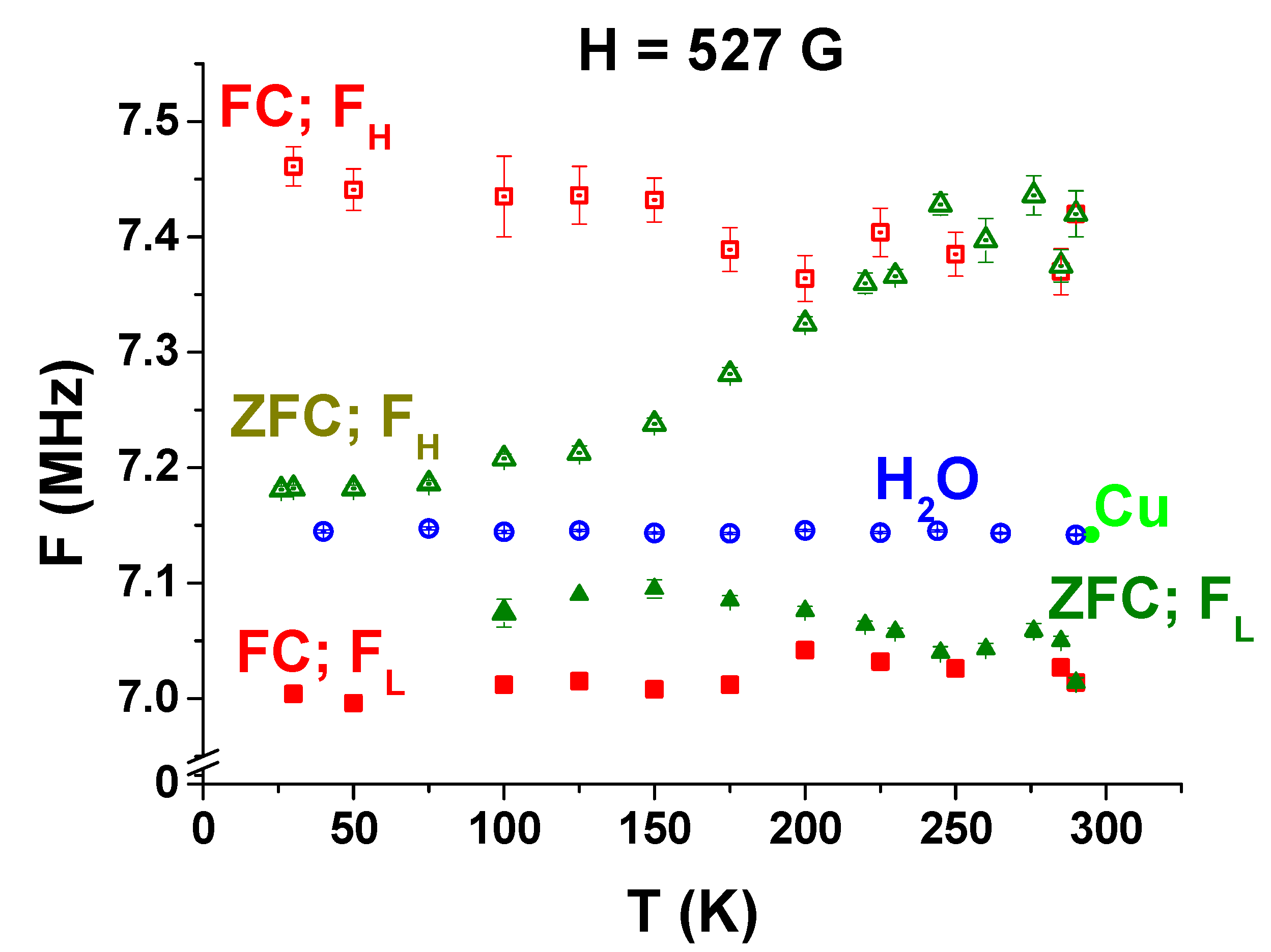 Magnetochemistry 07 00104 g005