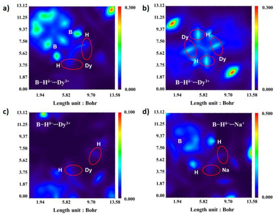 Magnetochemistry | Free Full-Text | Methods And Models Of Theoretical ...