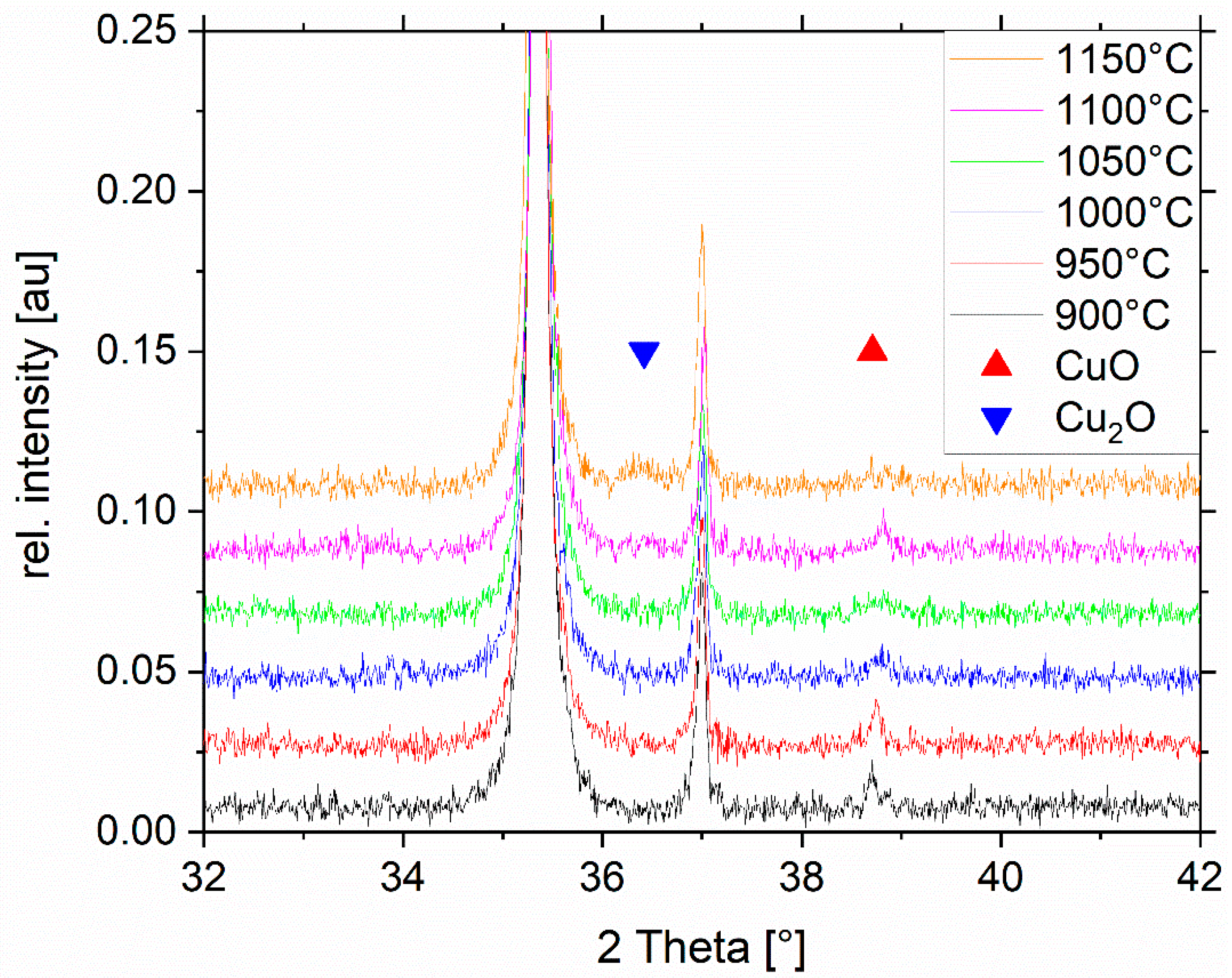 Magnetochemistry 07 00118 g005