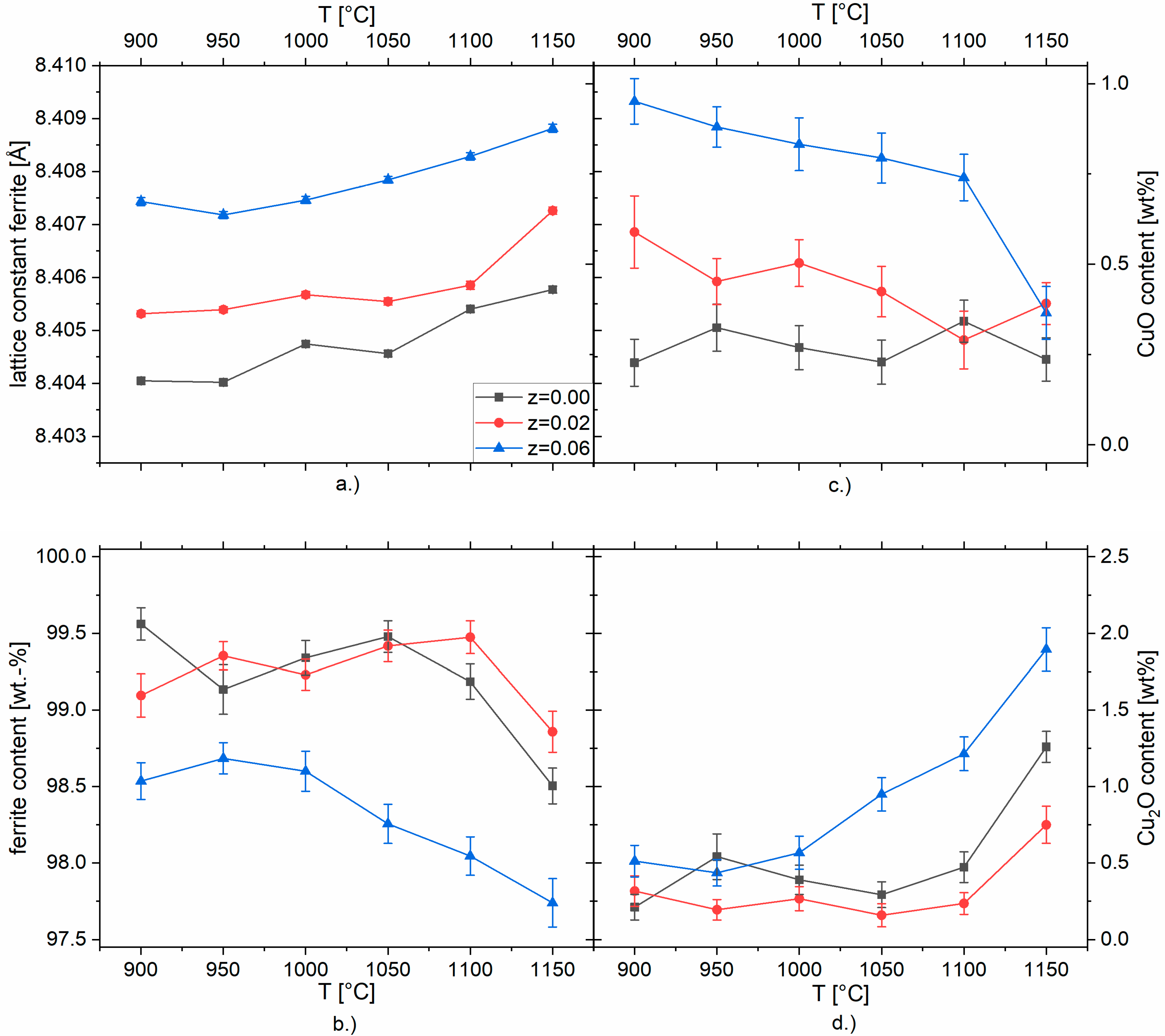 Magnetochemistry 07 00118 g006