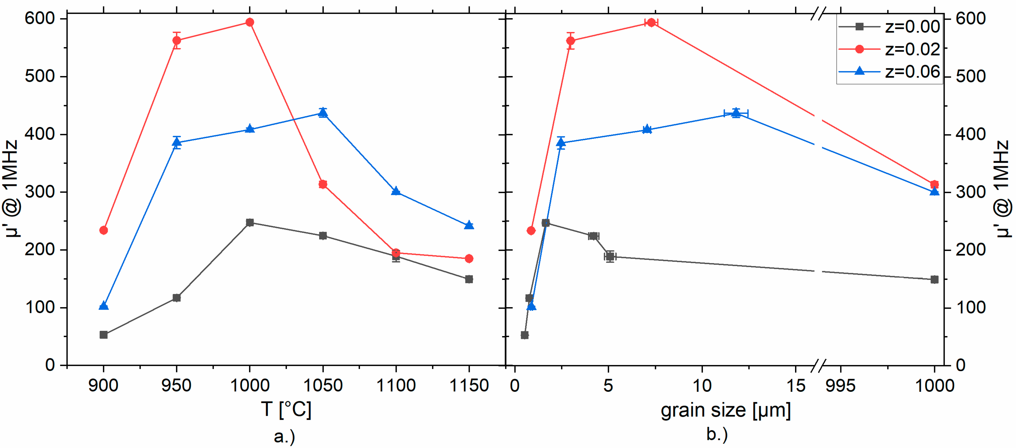 Magnetochemistry 07 00118 g009