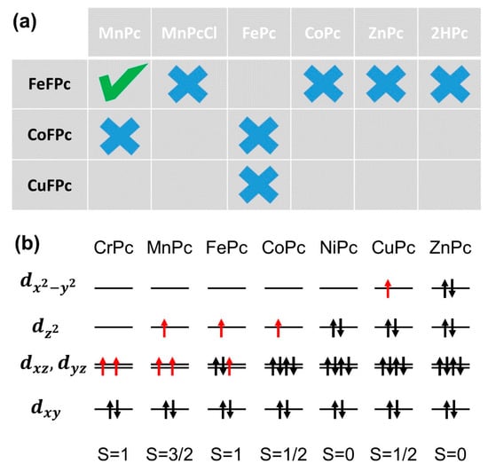 Magnetochemistry An Open Access Journal From Mdpi