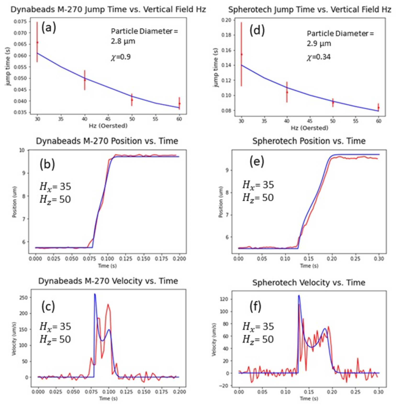 Magnetochemistry Free Full Text Short And Long Range Microparticle Transport On Permalloy Disk Arrays In Time Varying Magnetic Fields Html