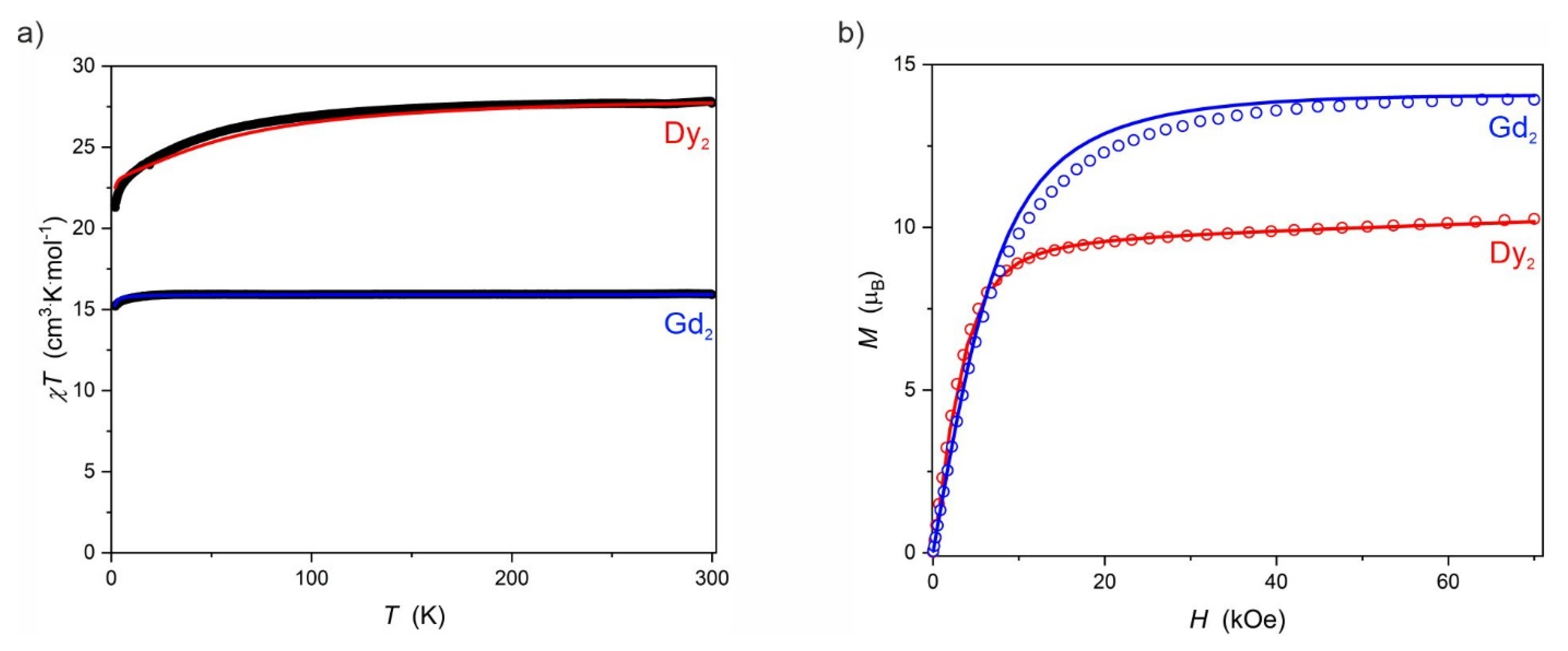 Magnetochemistry 07 00125 g003