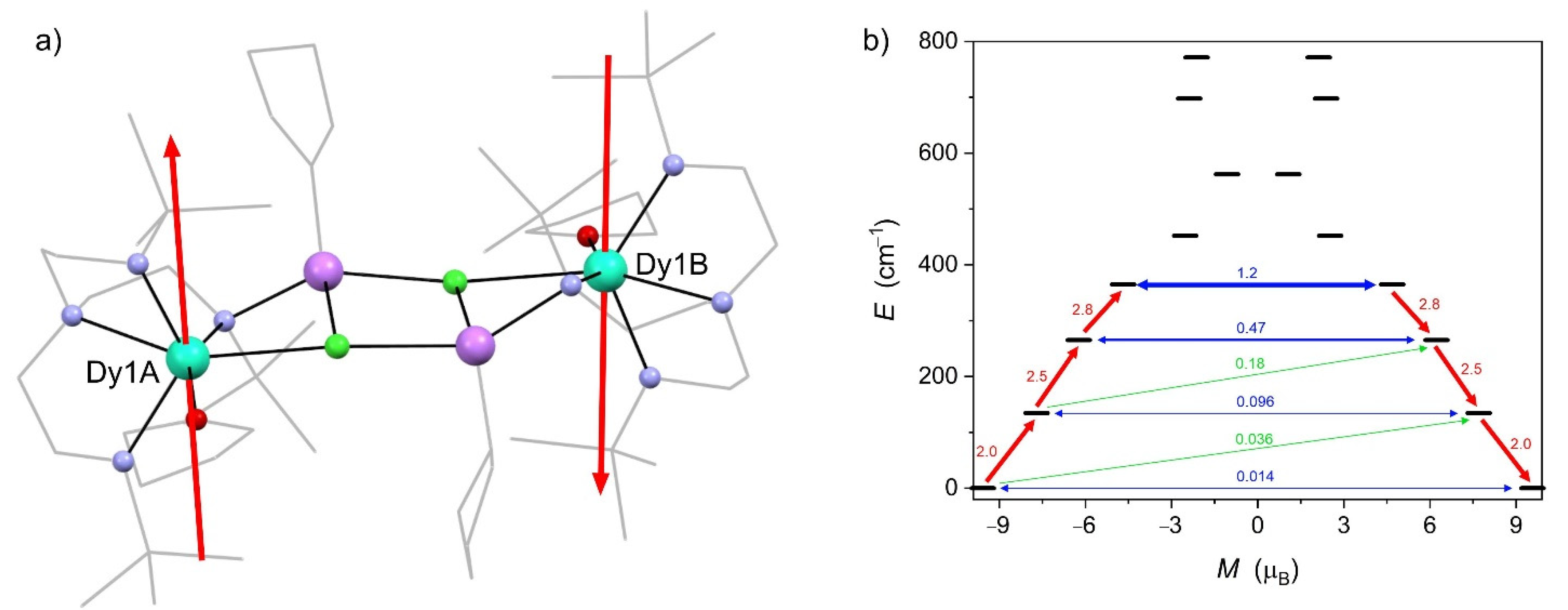 Magnetochemistry 07 00125 g007