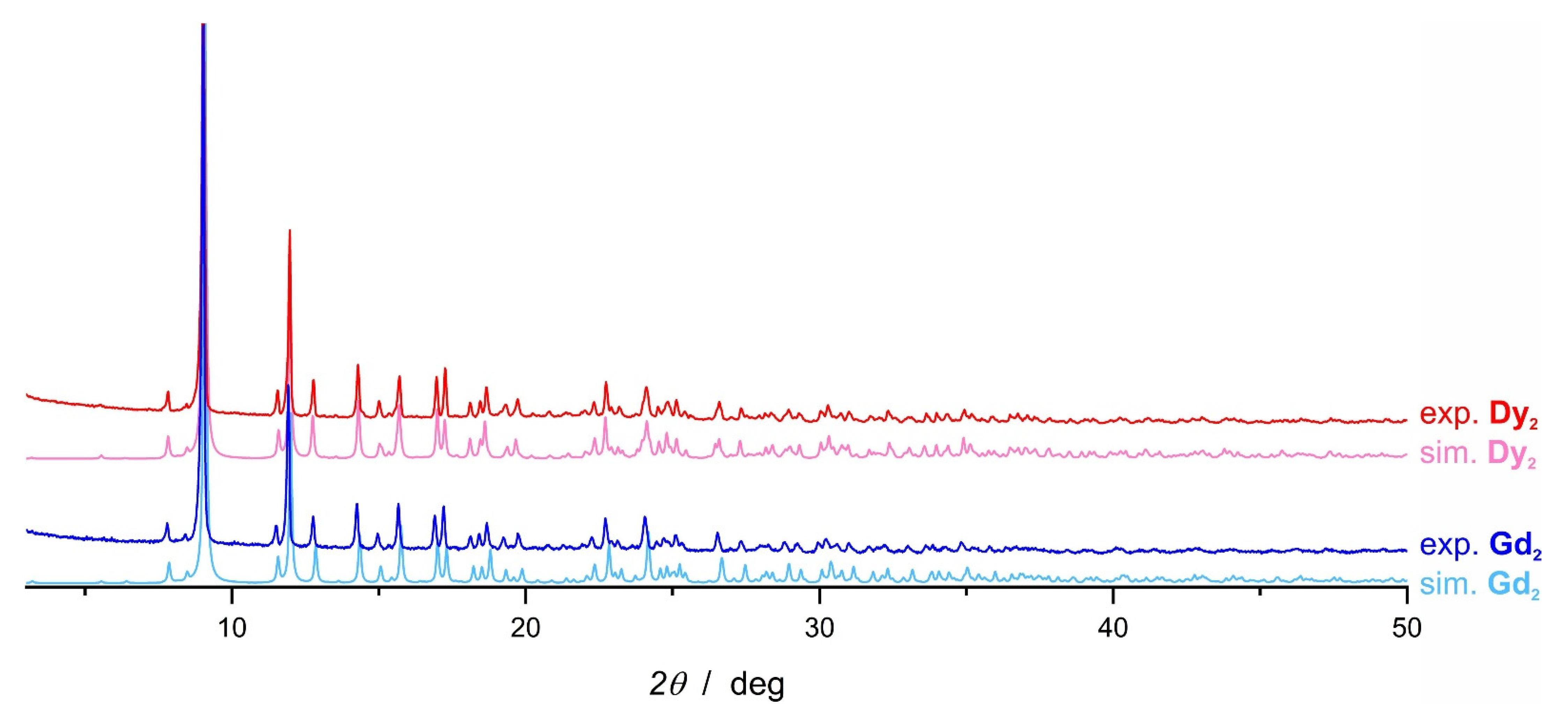 Magnetochemistry 07 00125 g008