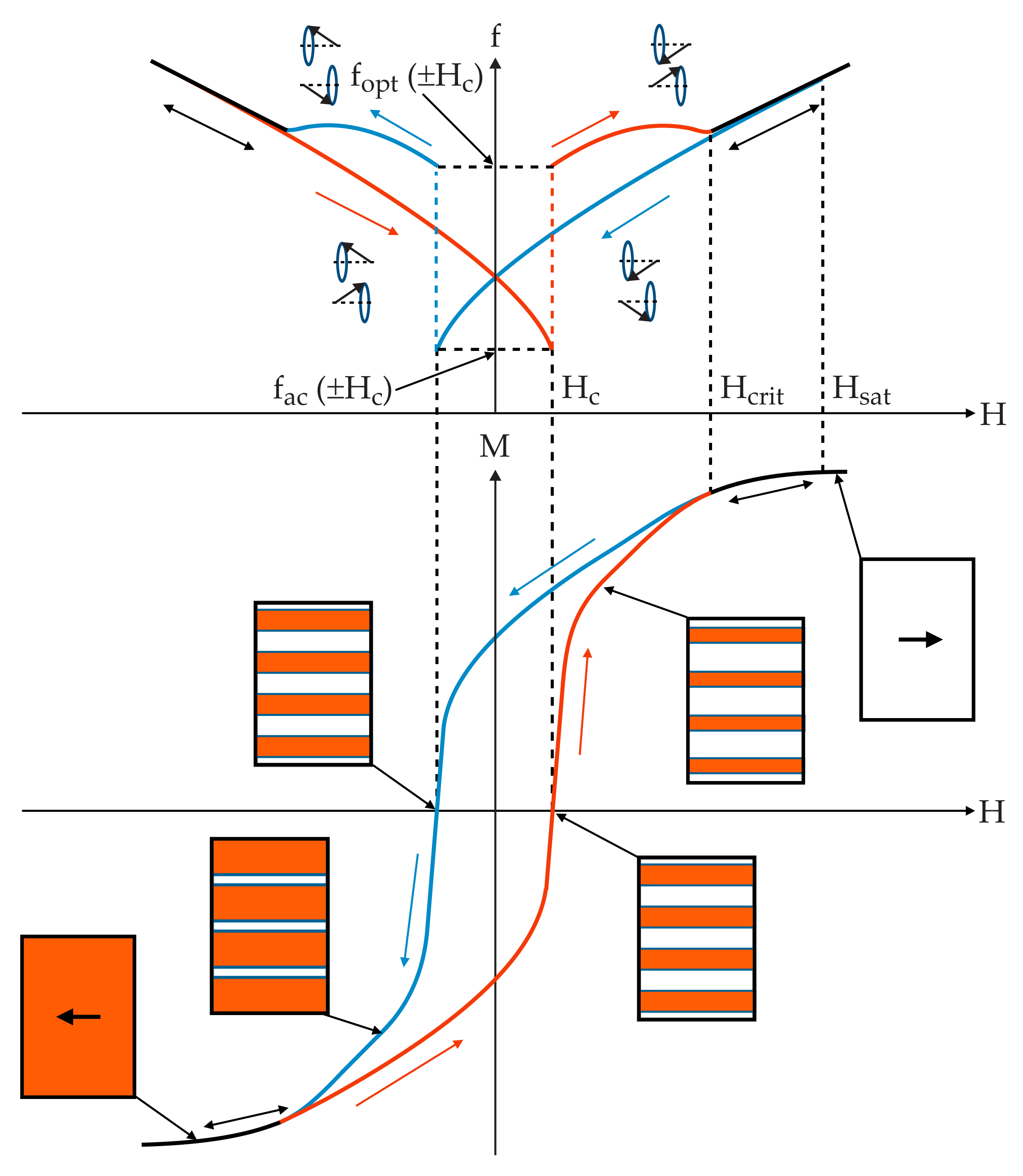 Magnetochemistry | Free Full-Text | Ferromagnetic Resonance Studies in ...