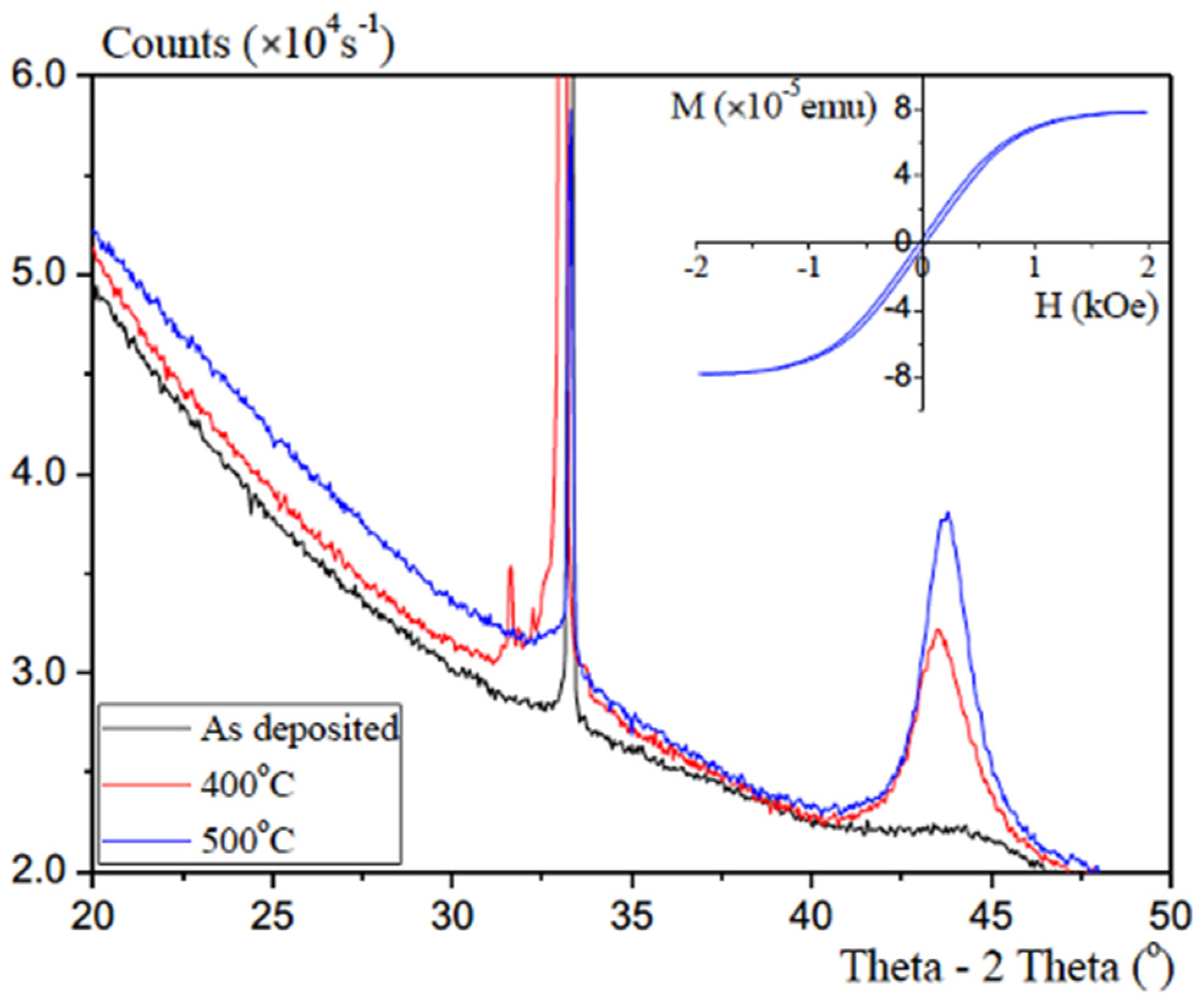 Magnetochemistry 07 00127 g006 Magnetochemistry 07 00127 g006
