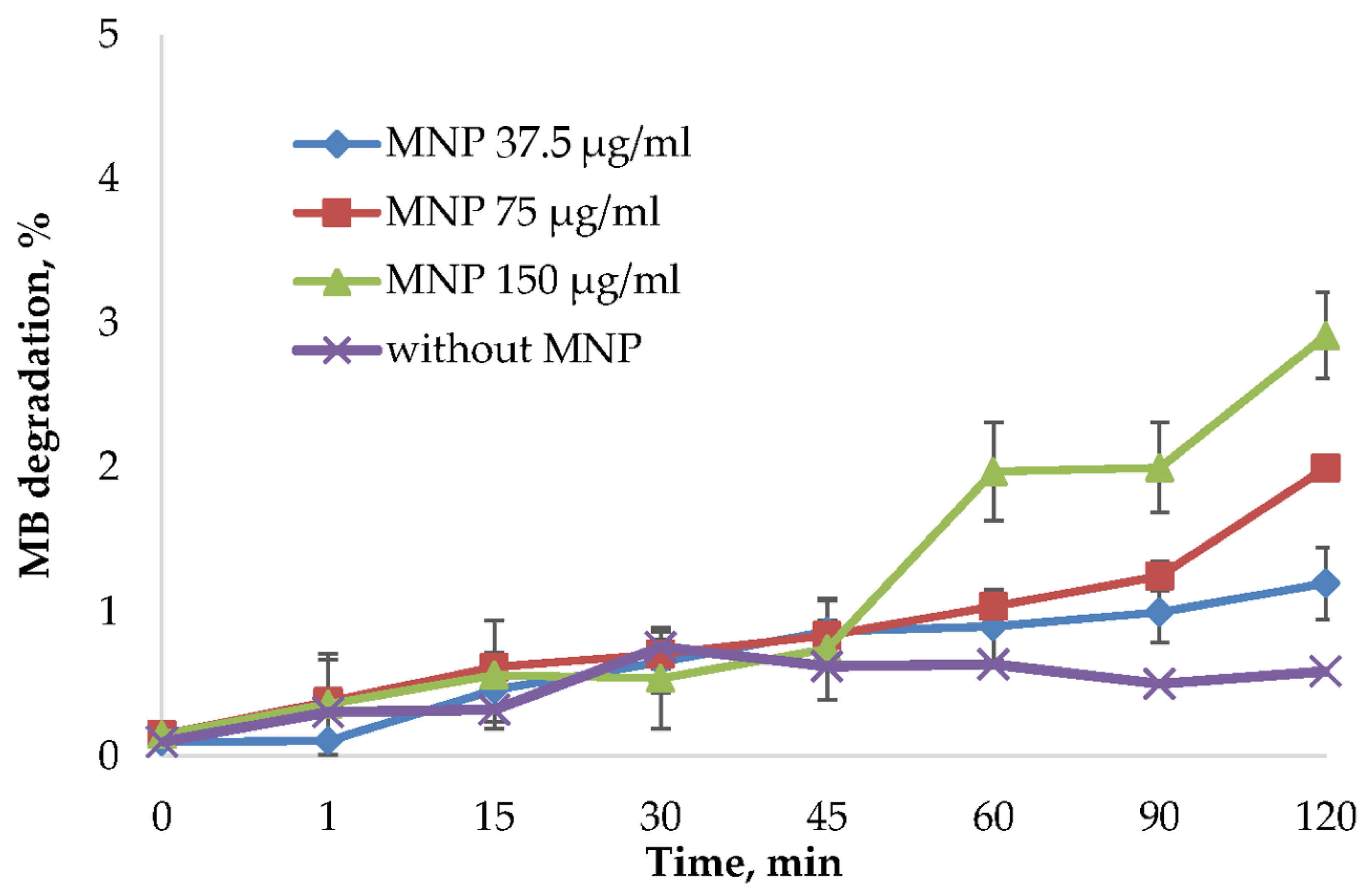 Magnetochemistry 07 00128 g005