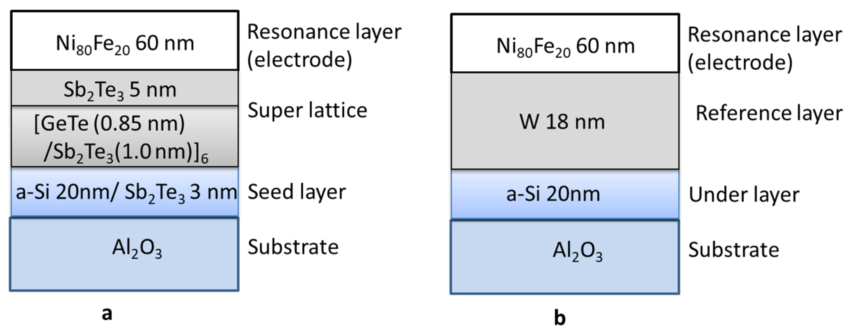 Magnetochemistry 07 00156 g001