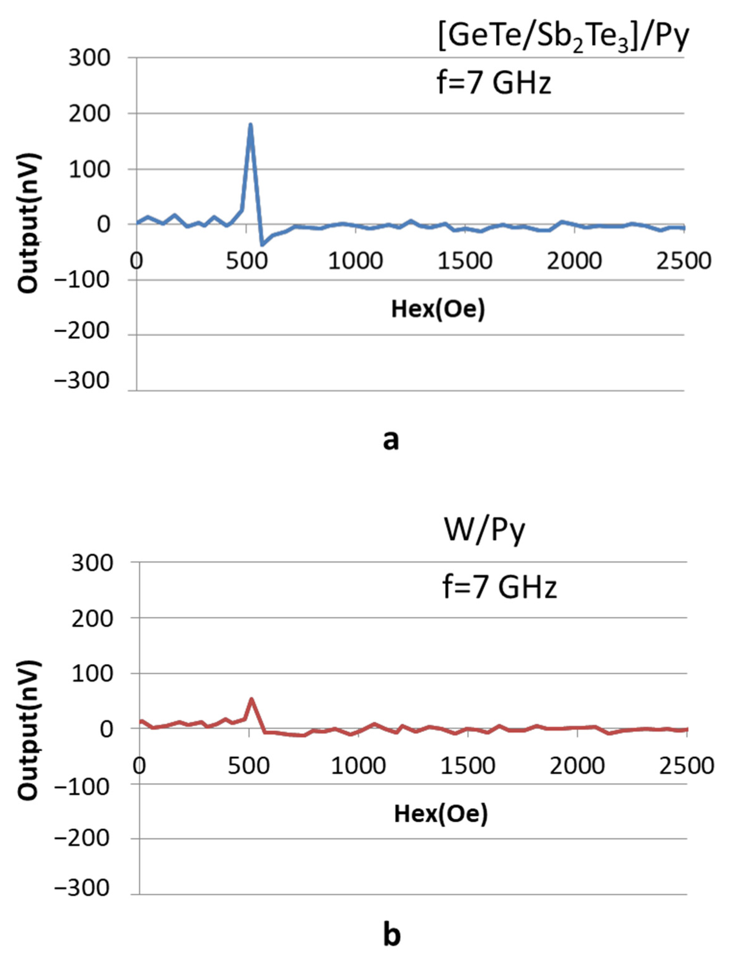 Magnetochemistry 07 00156 g004