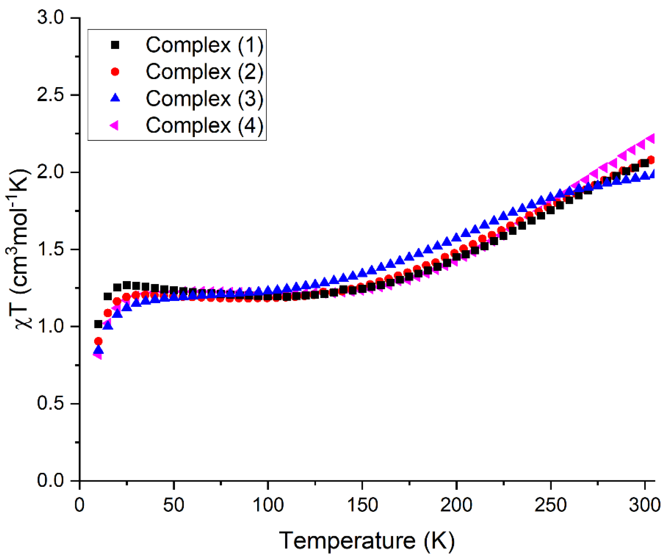 Magnetochemistry 08 00008 g002