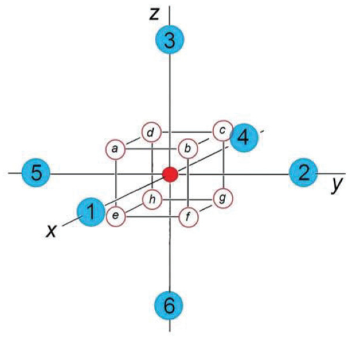 Magnetochemistry | Free Full-Text | Origin of Perovskite