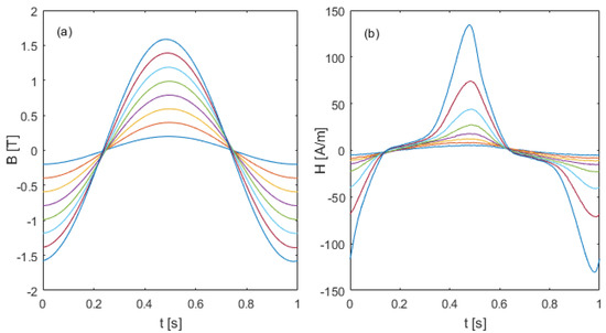 Hysteresis curves M x H of samples (a) PM, (b) MM, (c) GM and