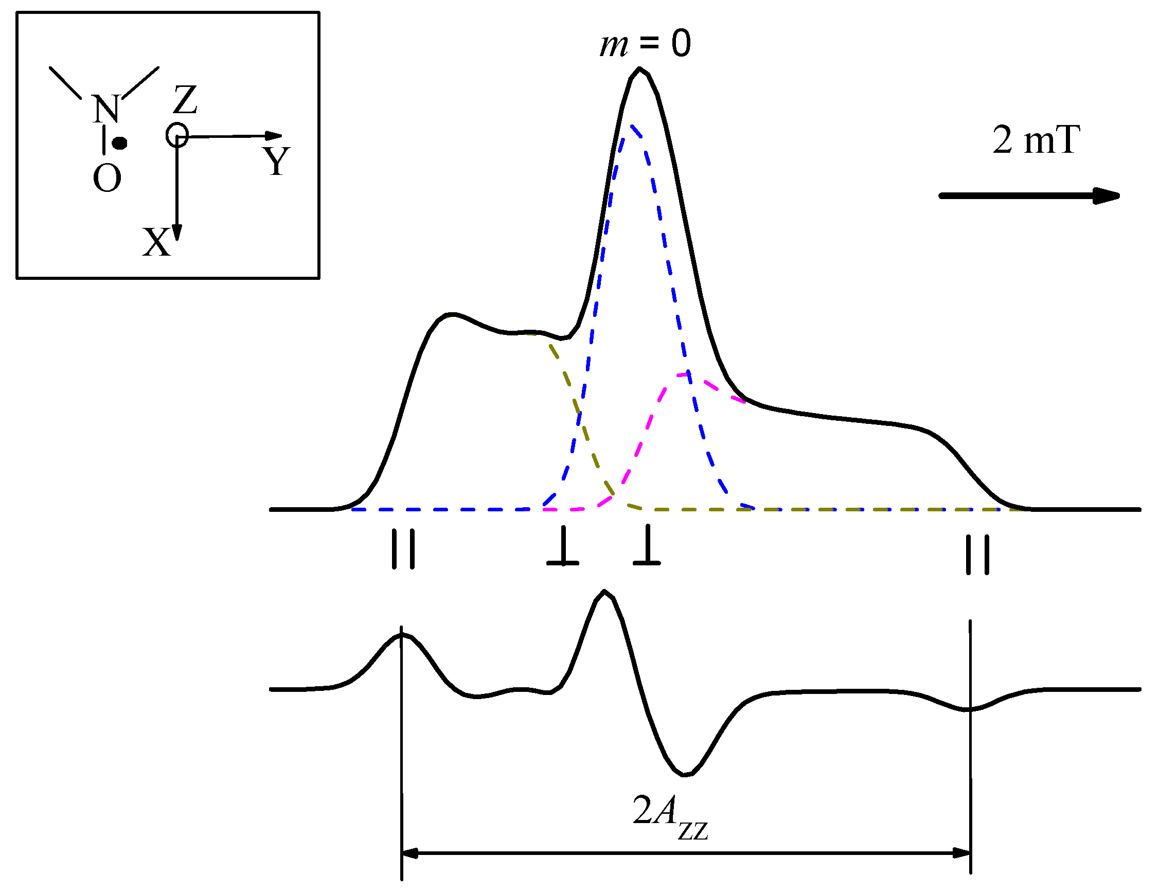 Magnetochemistry 08 00019 g002 Magnetochemistry 08 00019 g002