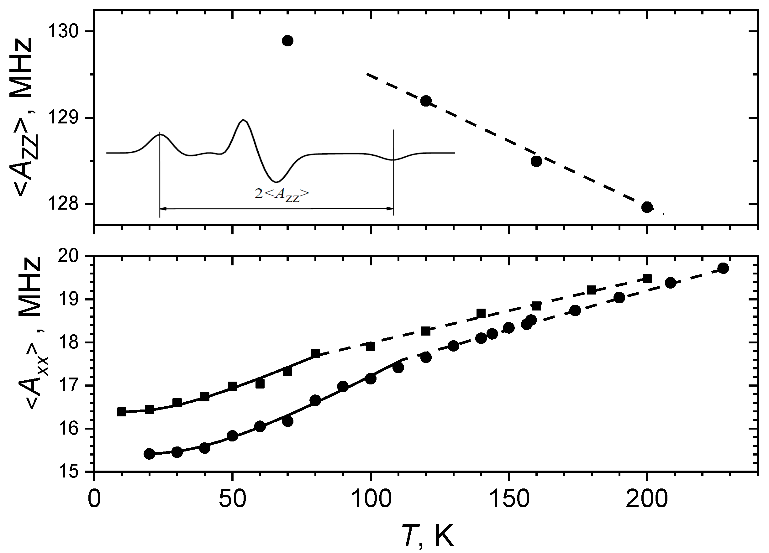 Magnetochemistry 08 00019 g004 Magnetochemistry 08 00019 g004