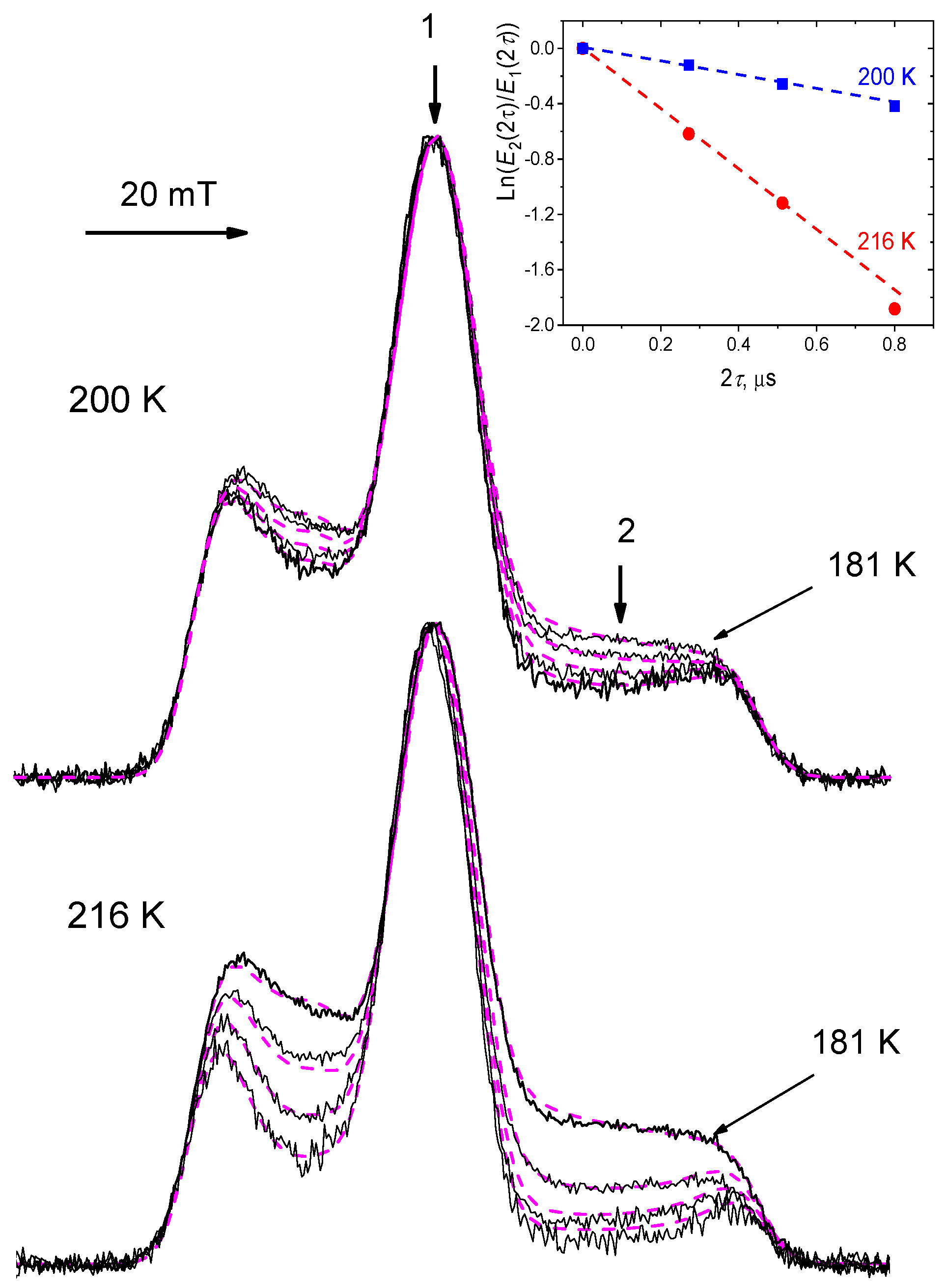 Magnetochemistry 08 00019 g005 Magnetochemistry 08 00019 g005