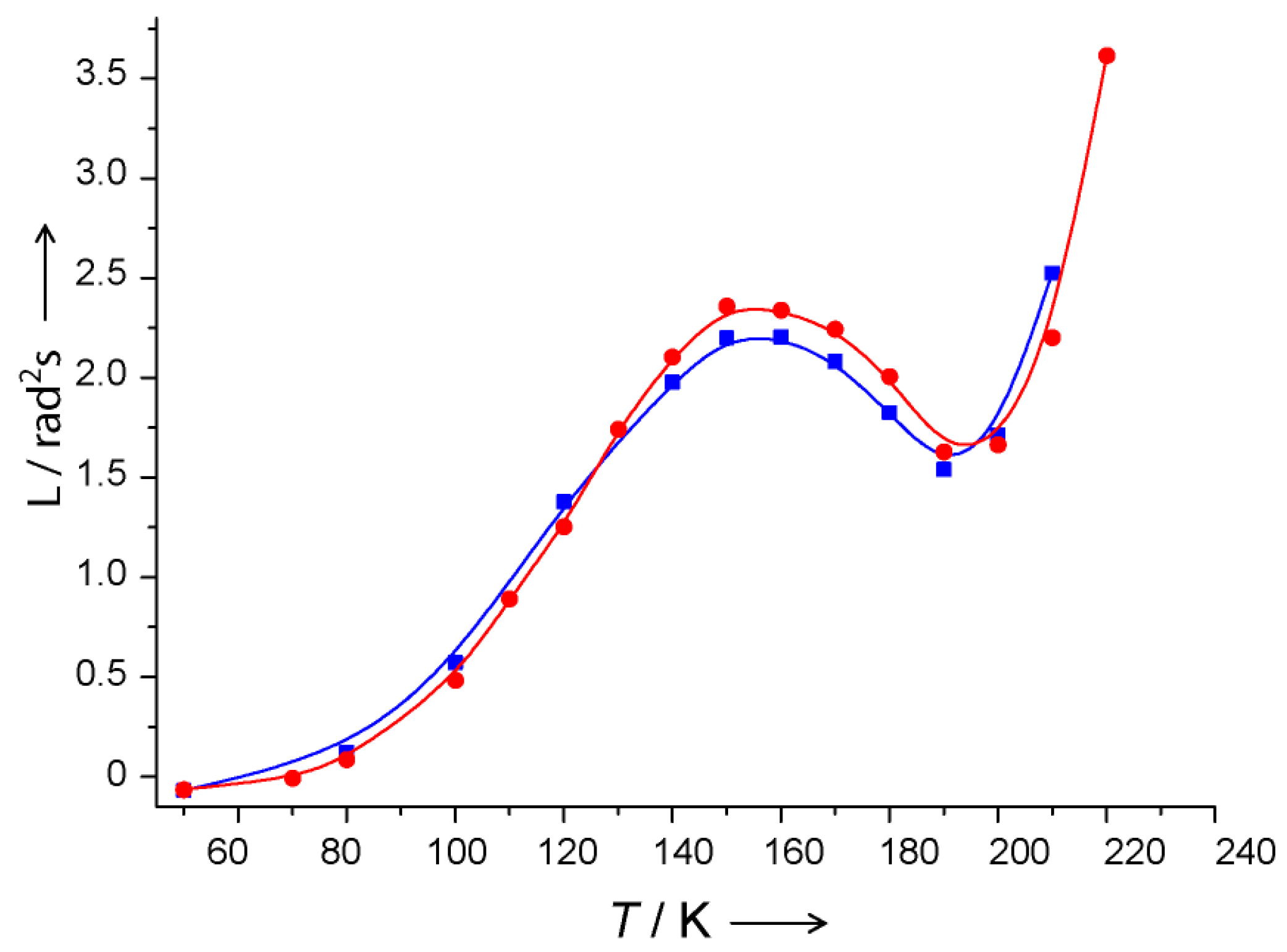 Magnetochemistry 08 00019 g014 Magnetochemistry 08 00019 g014