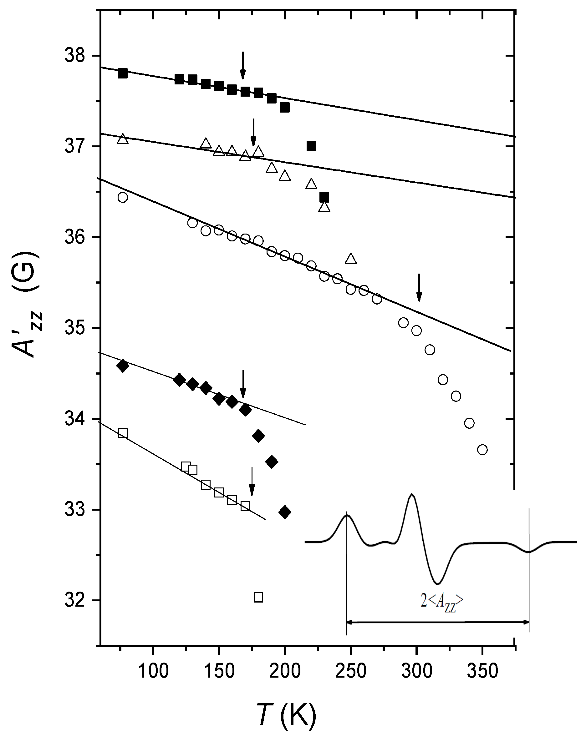 Magnetochemistry 08 00019 g017 Magnetochemistry 08 00019 g017