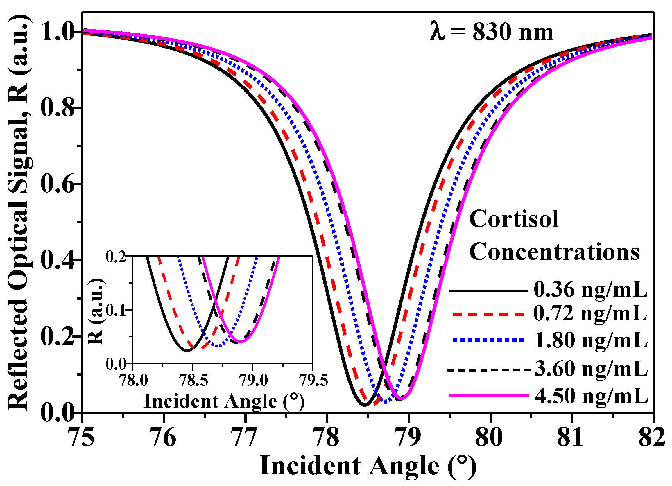 Magnetochemistry 08 00031 g003