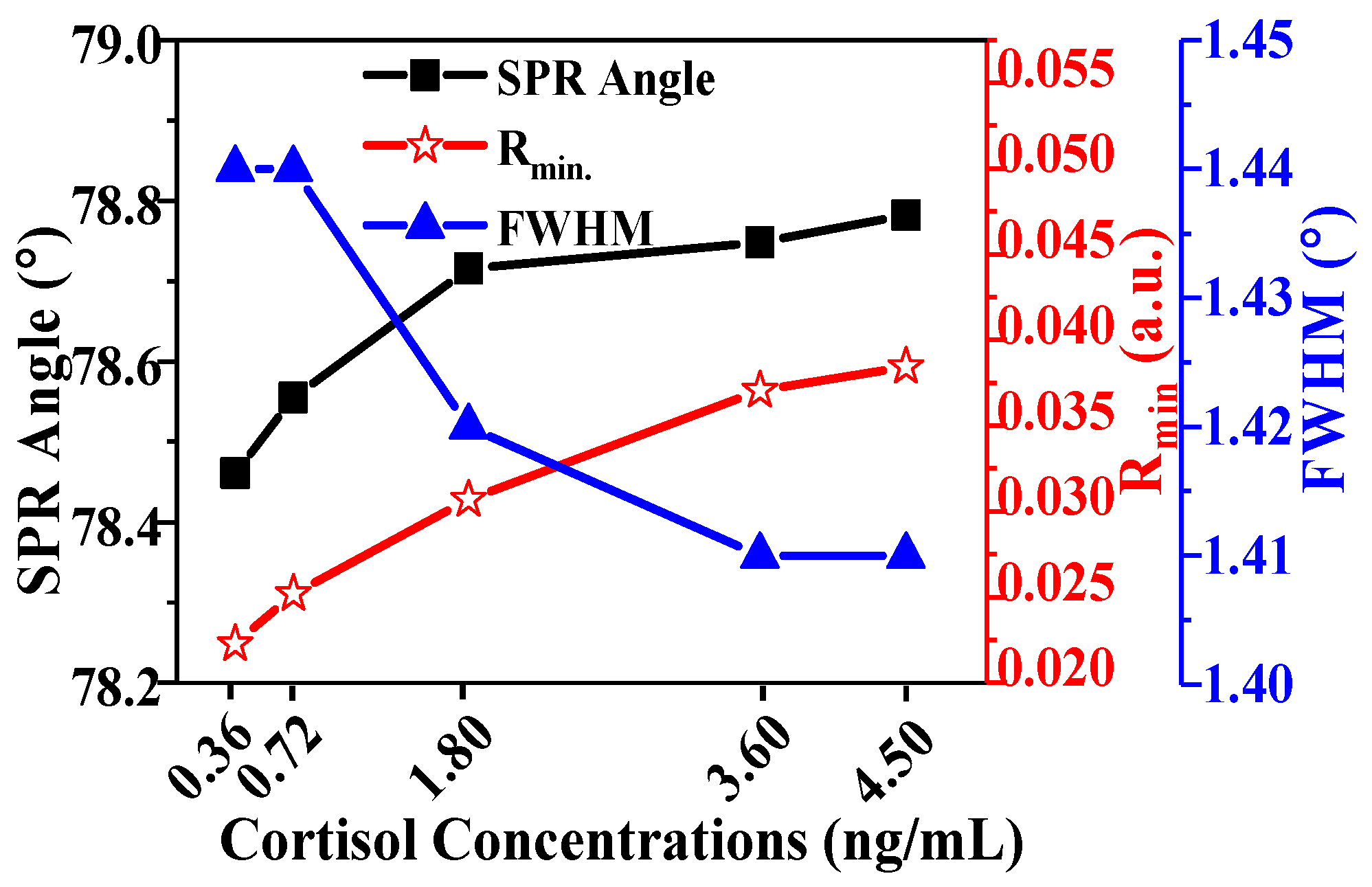 Magnetochemistry 08 00031 g004