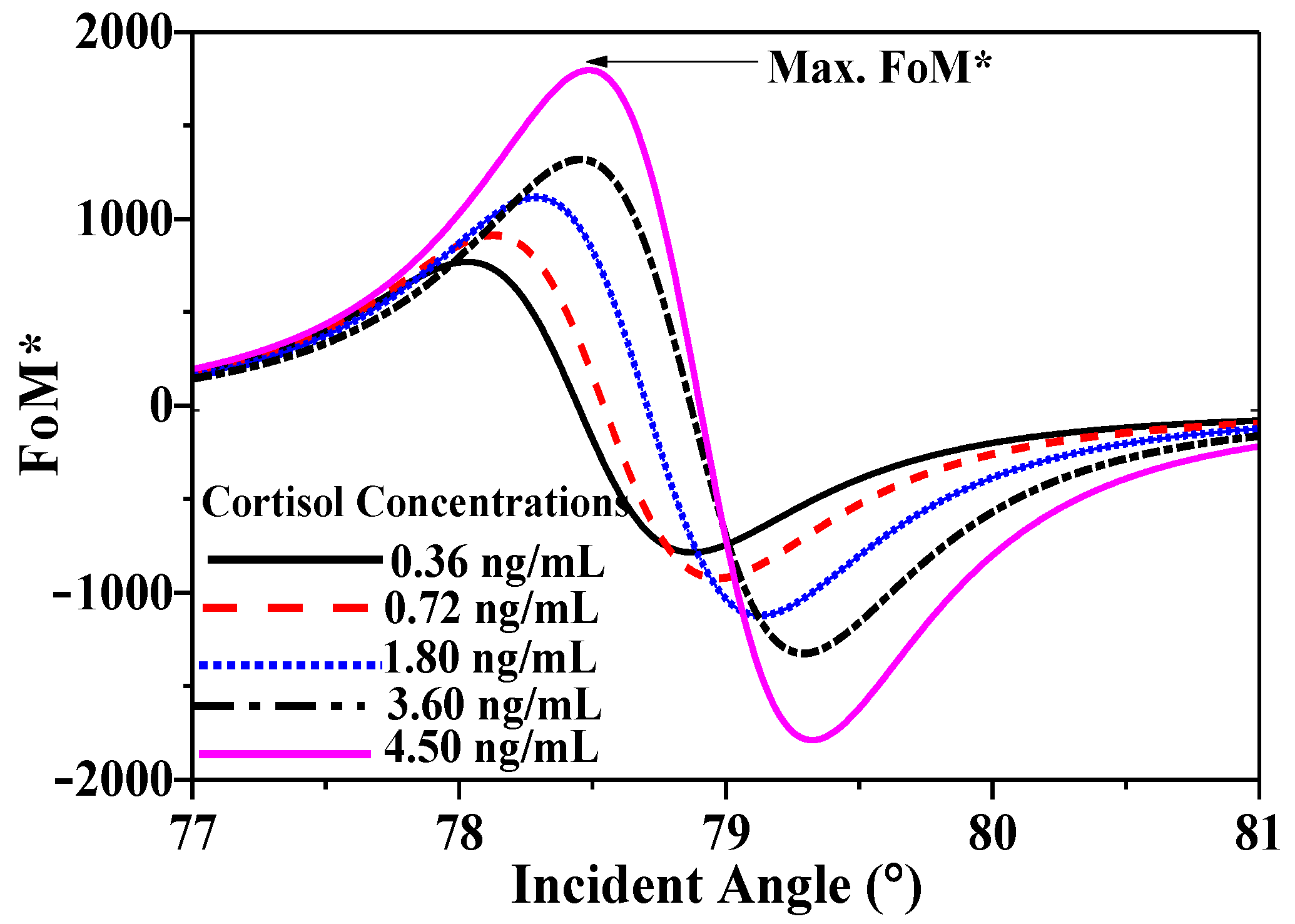 Magnetochemistry 08 00031 g006