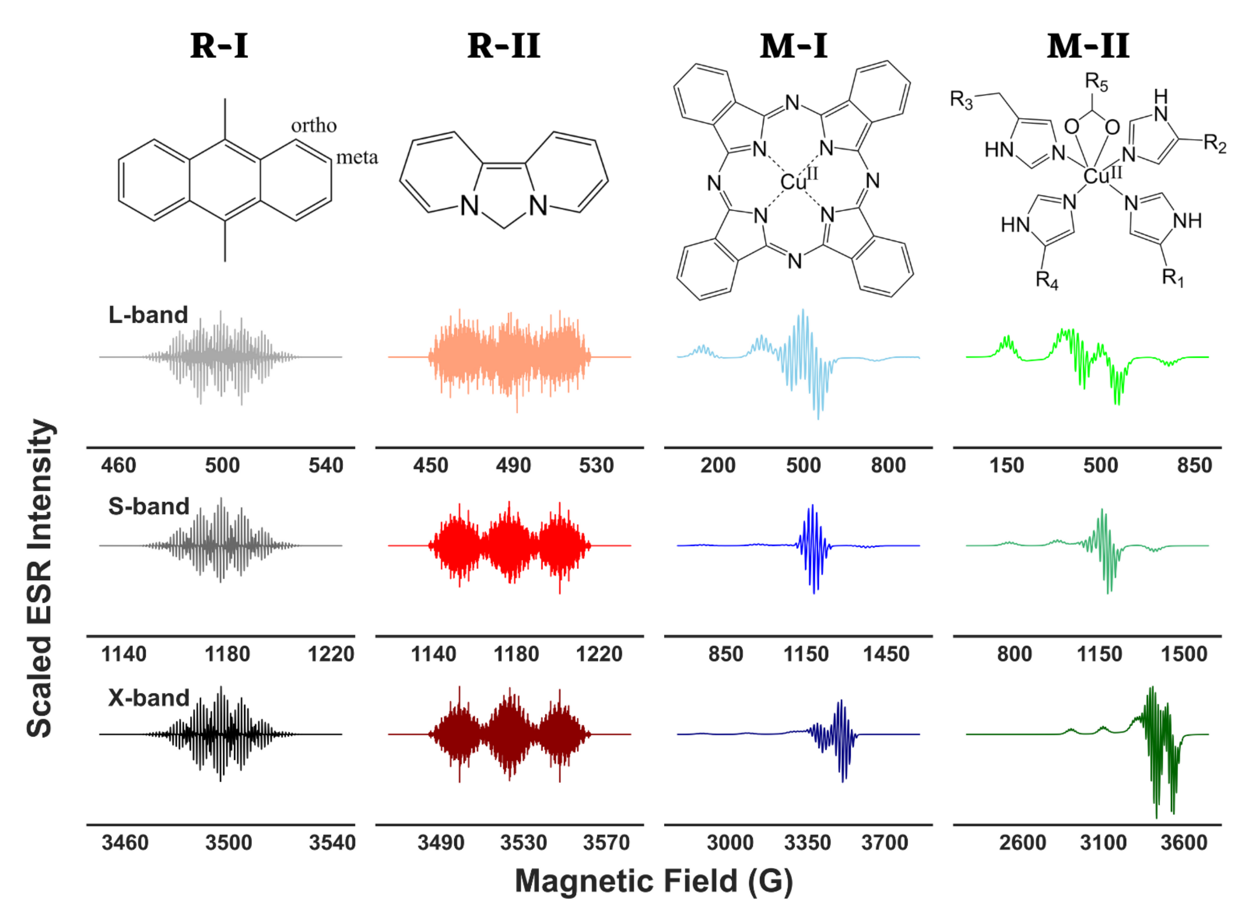 Magnetochemistry 08 00032 g001