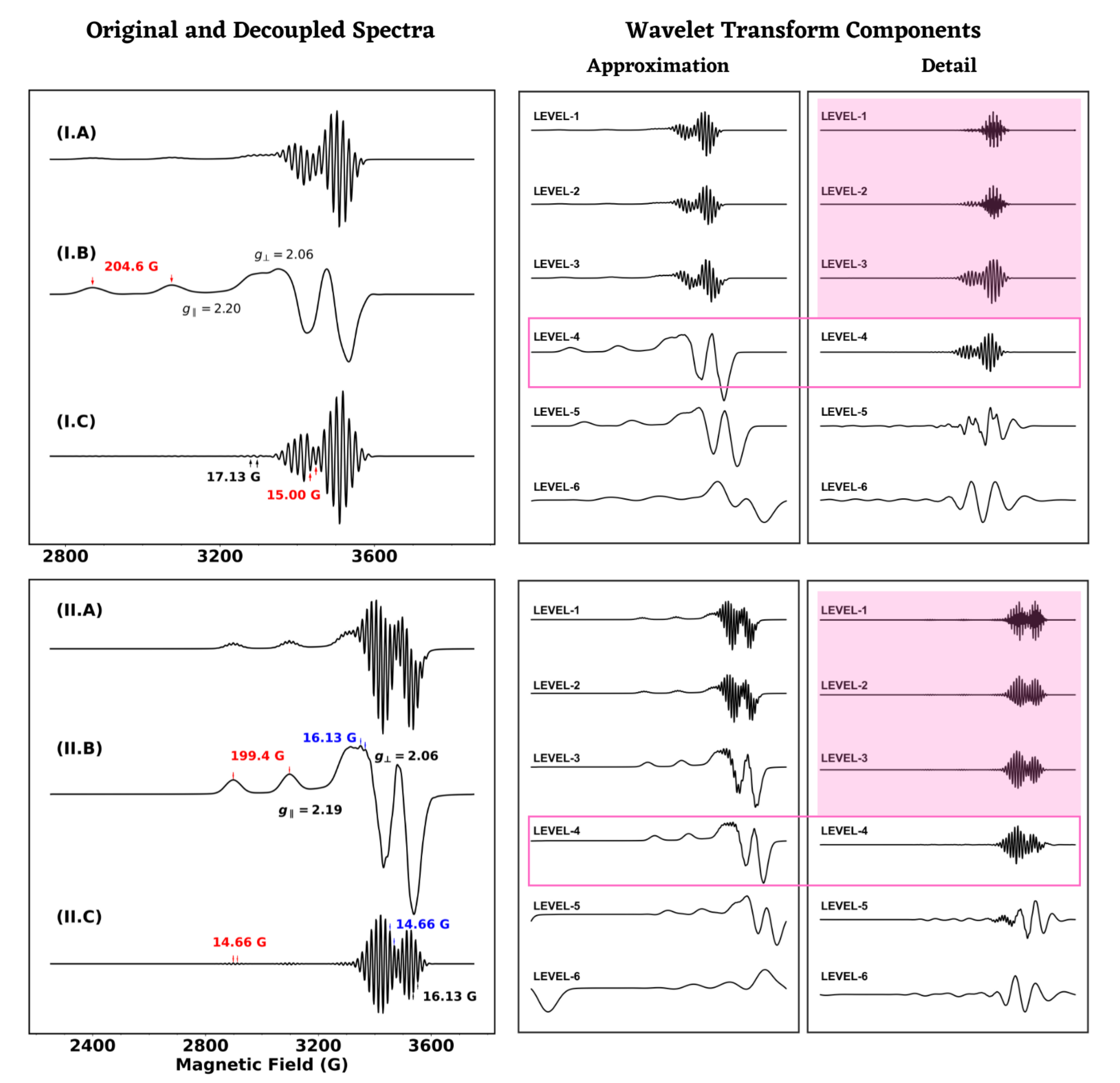 Magnetochemistry 08 00032 g004
