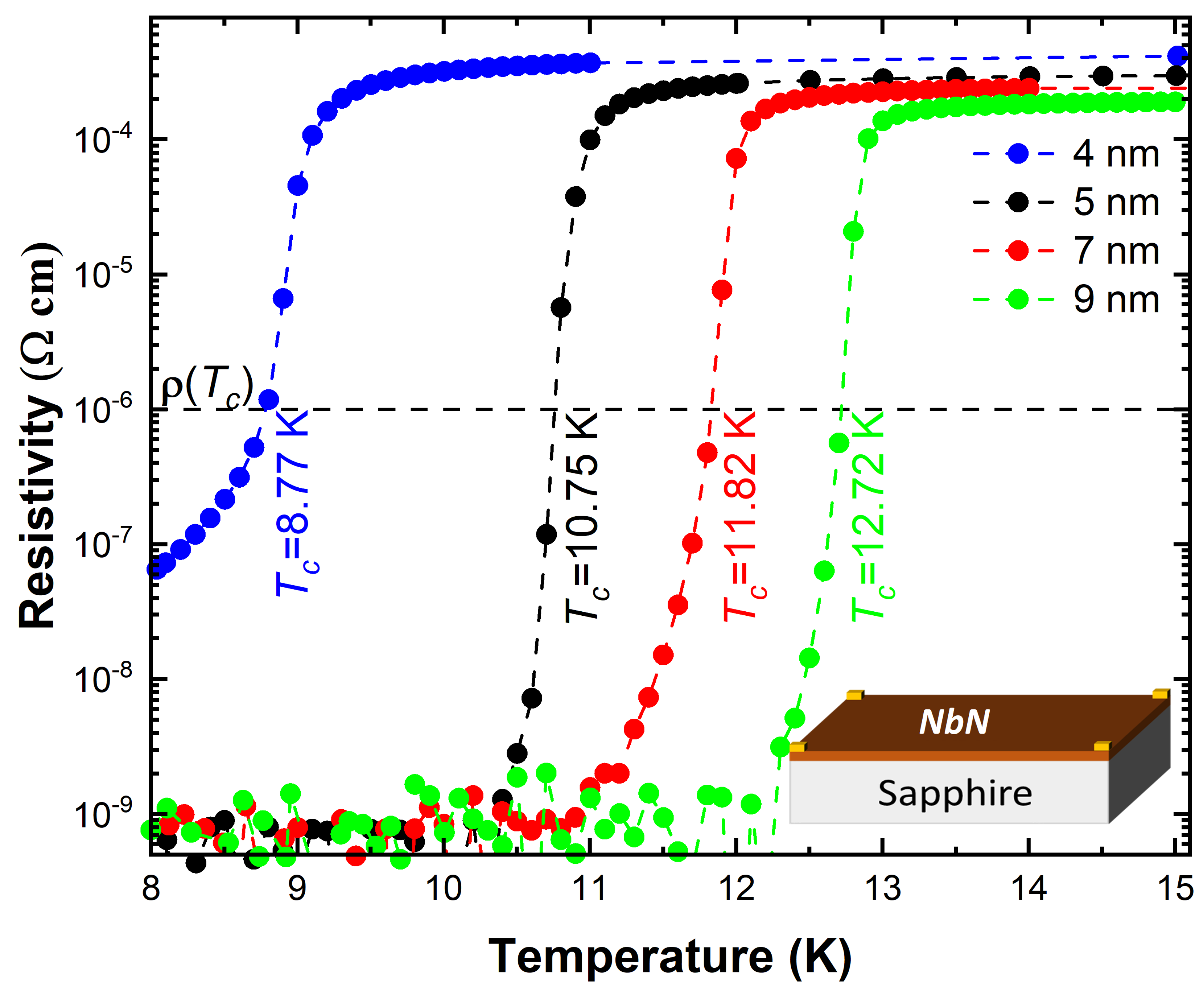Magnetochemistry 08 00033 g001