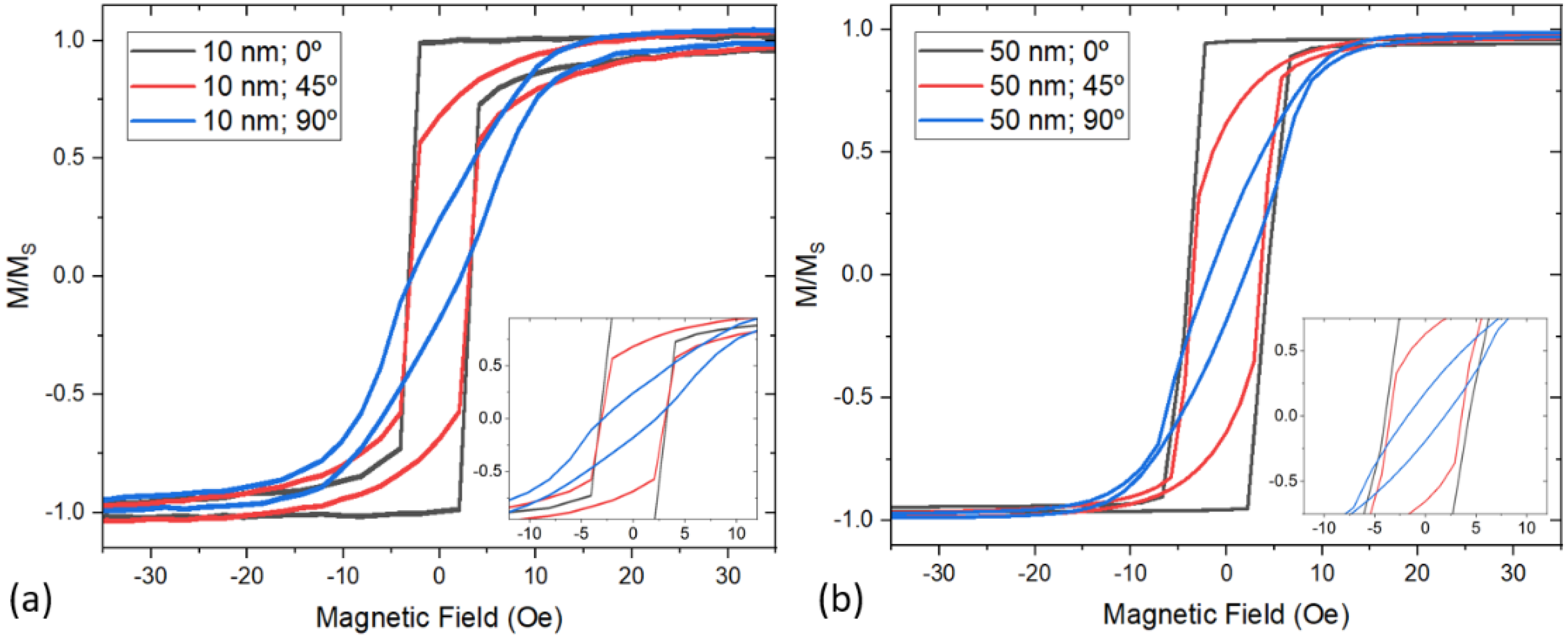 Magnetochemistry 08 00055 g002